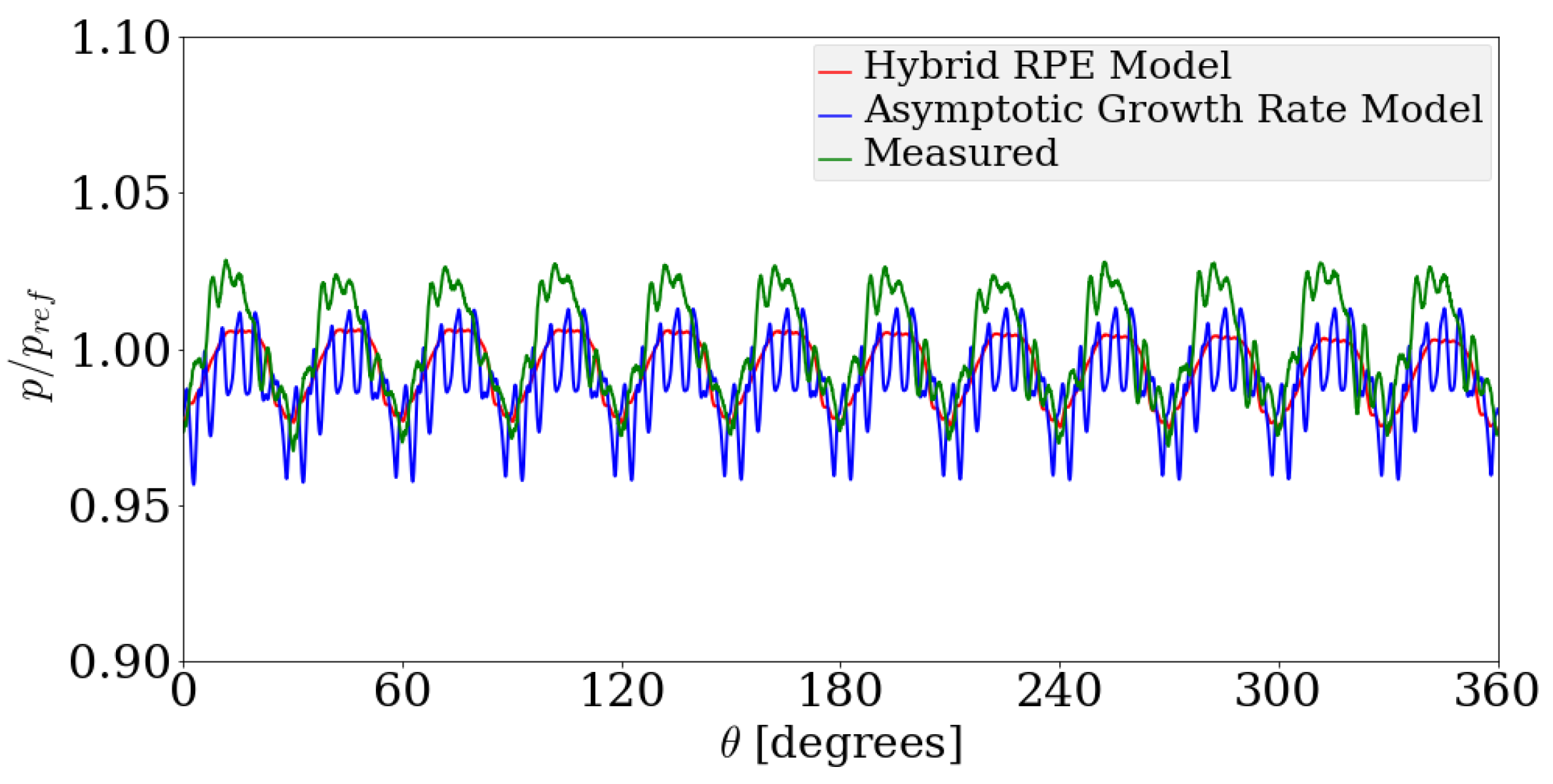 Energies 11 03472 g020