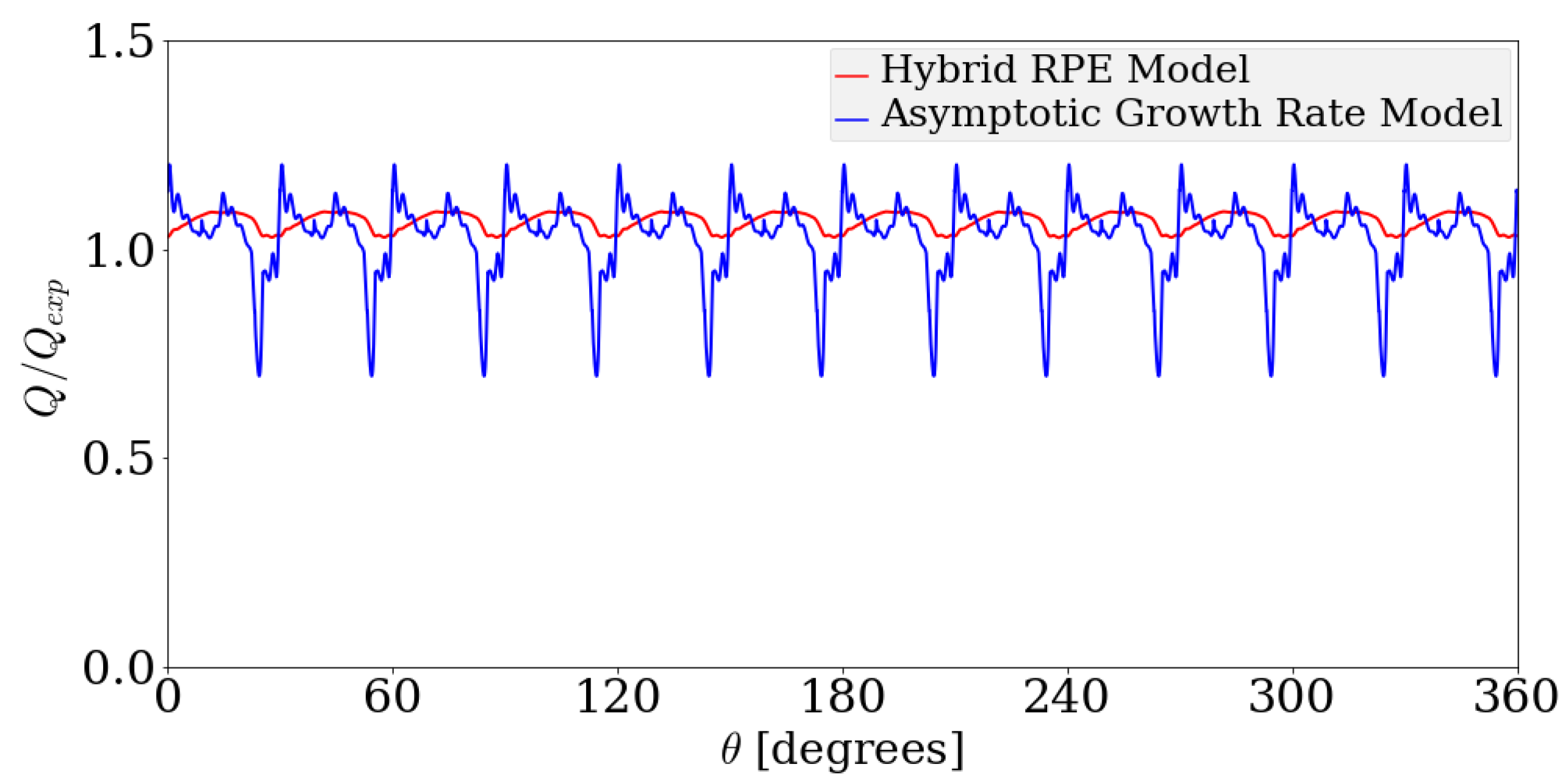 Energies 11 03472 g022
