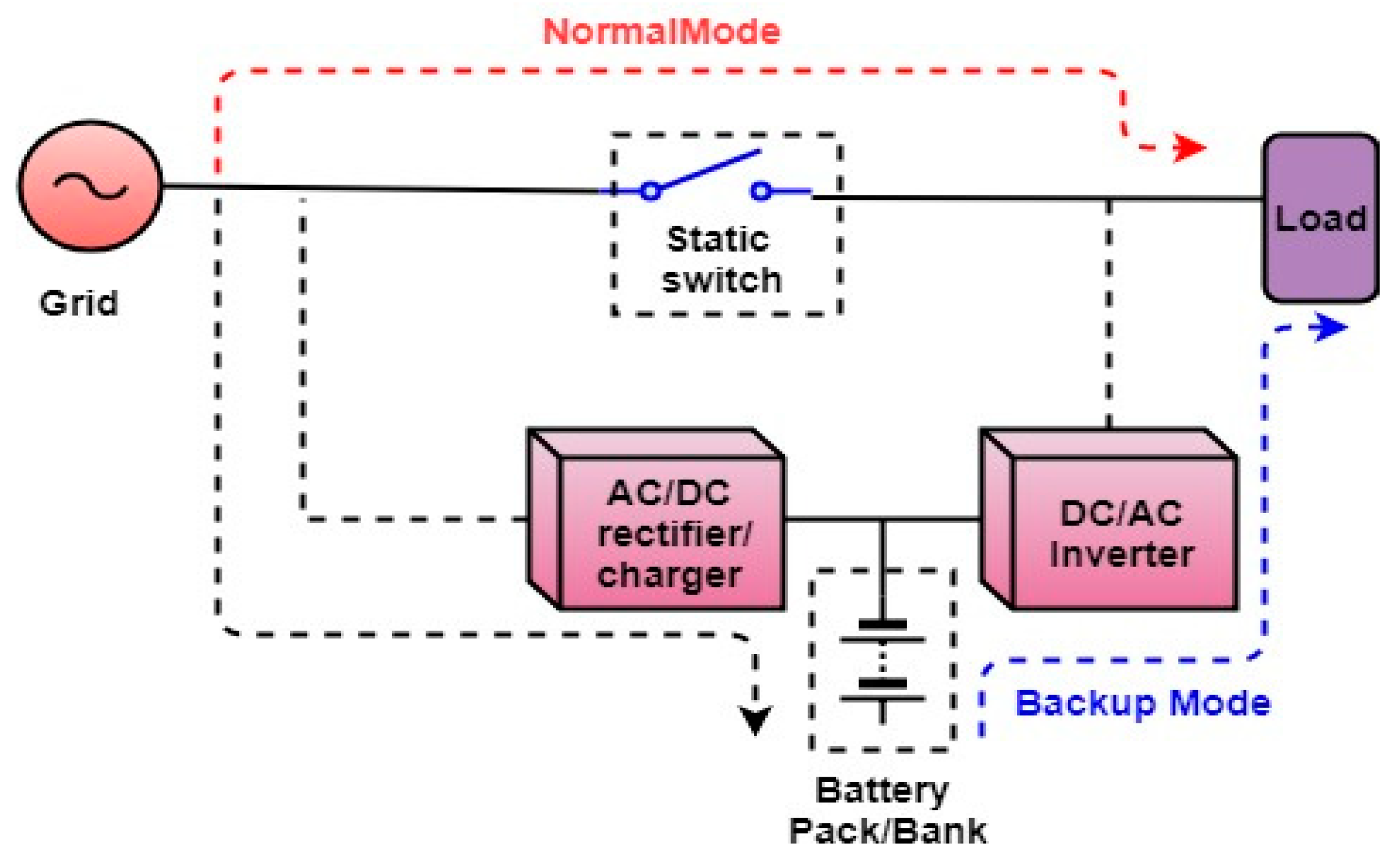 Energies 11 03475 g001 550