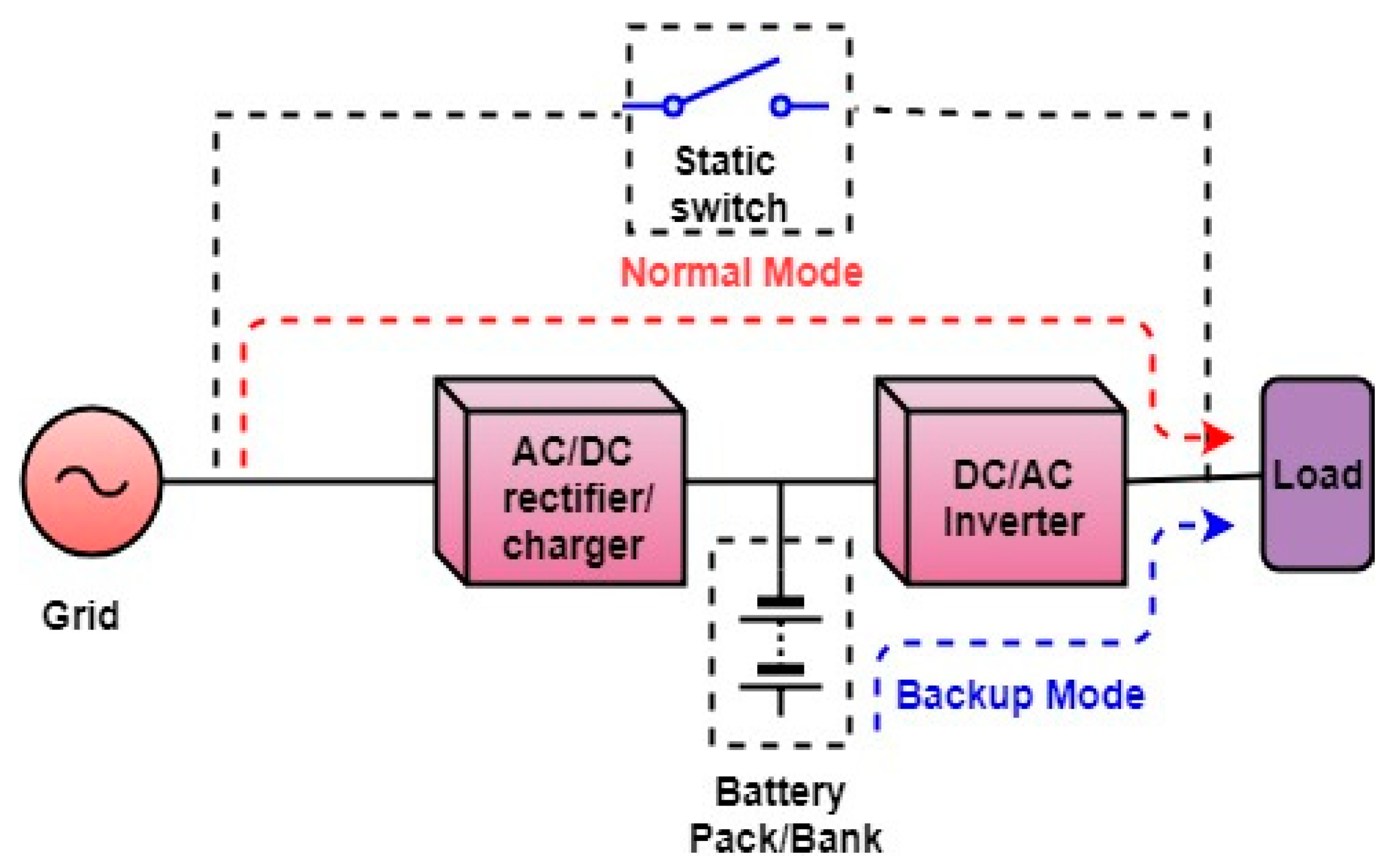 Energies 11 03475 g002 550