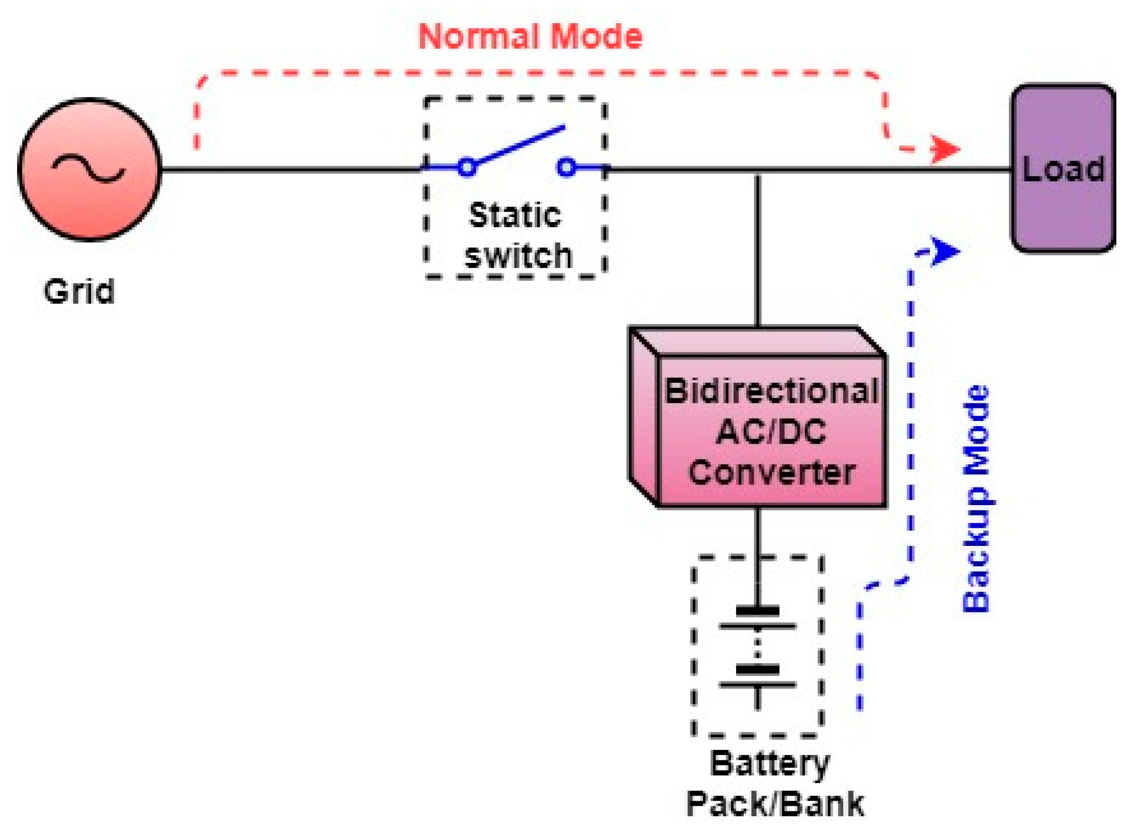 Energies 11 03475 g003 550