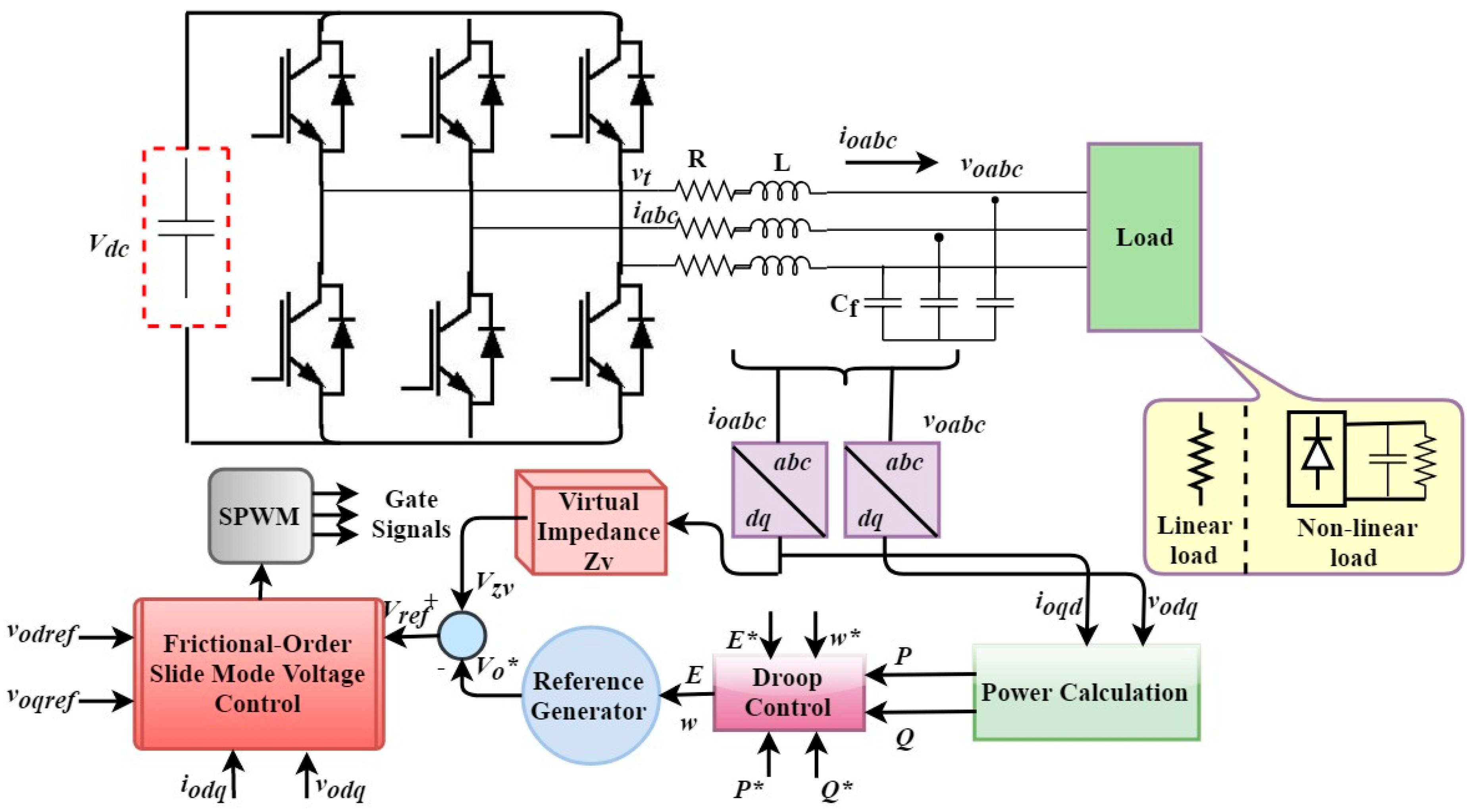 Energies 11 03475 g004 550