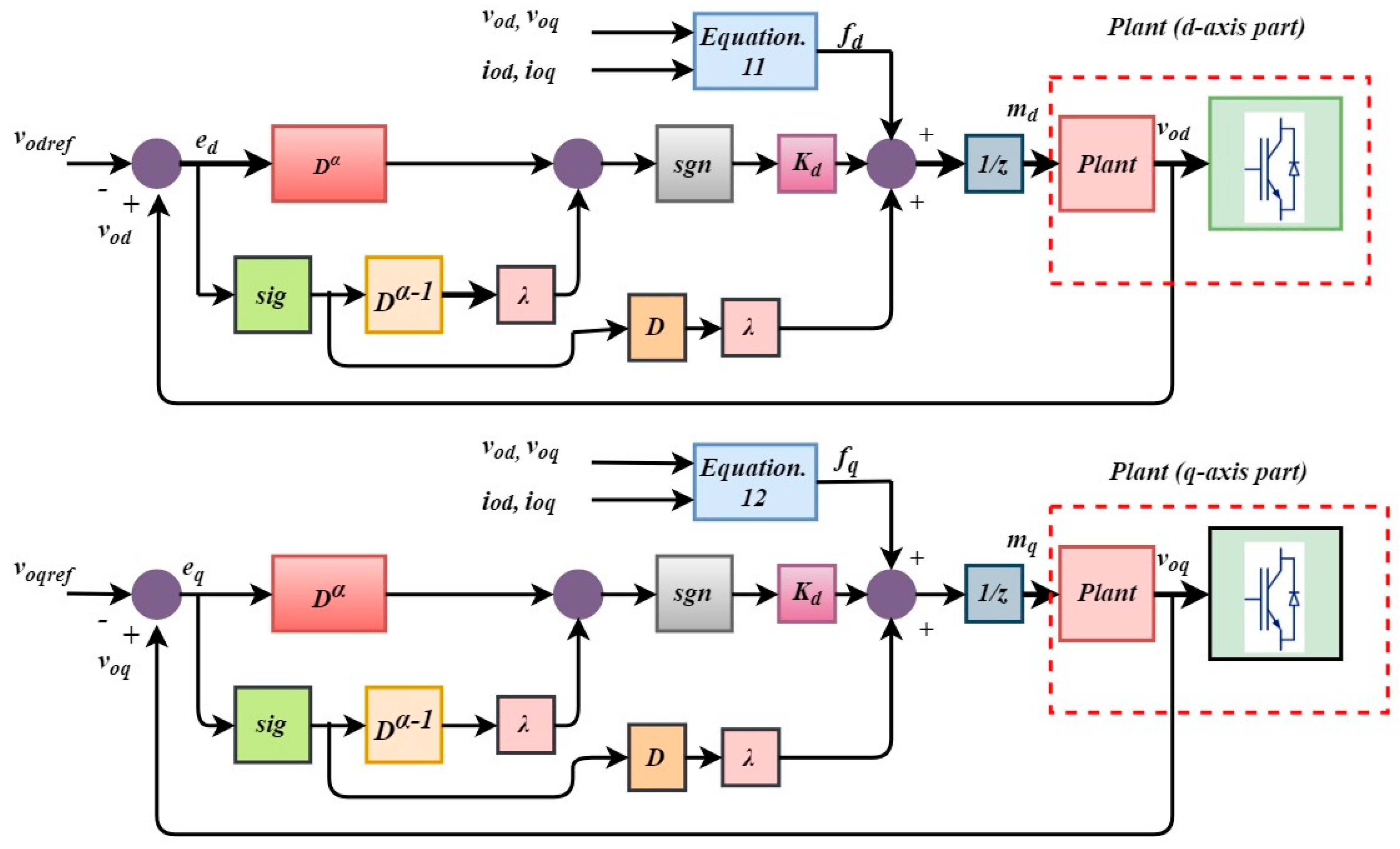 Energies 11 03475 g005 550