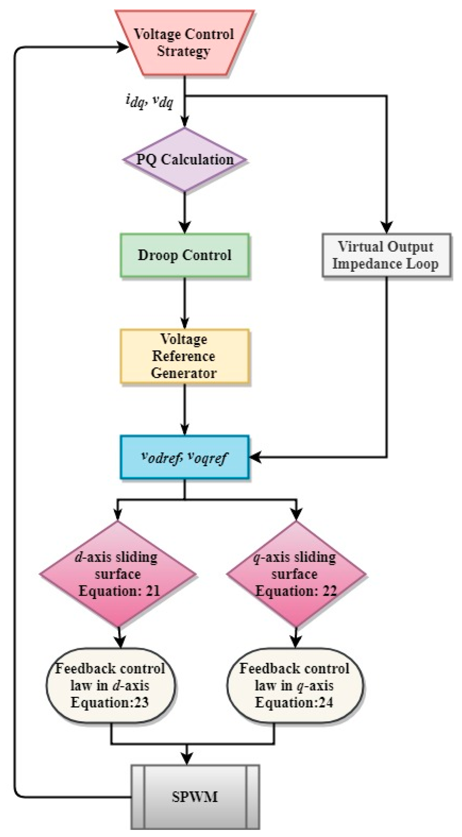 Energies 11 03475 g006 550