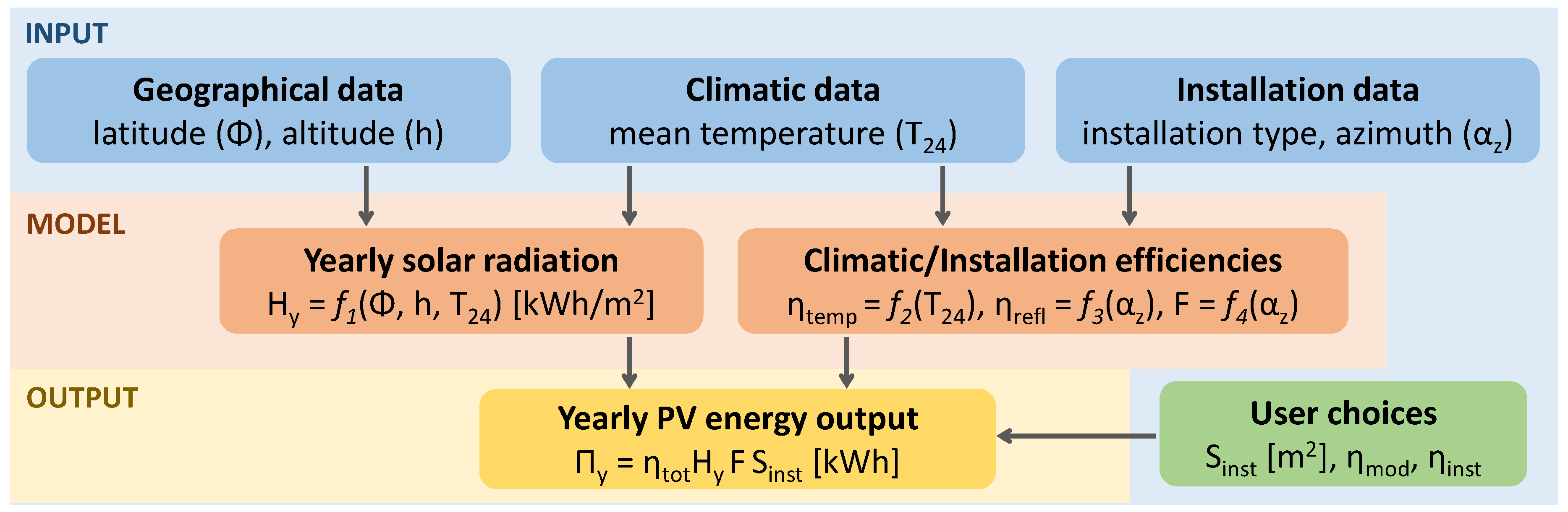 Energies 11 03477 g002 Energies 11 03477 g002