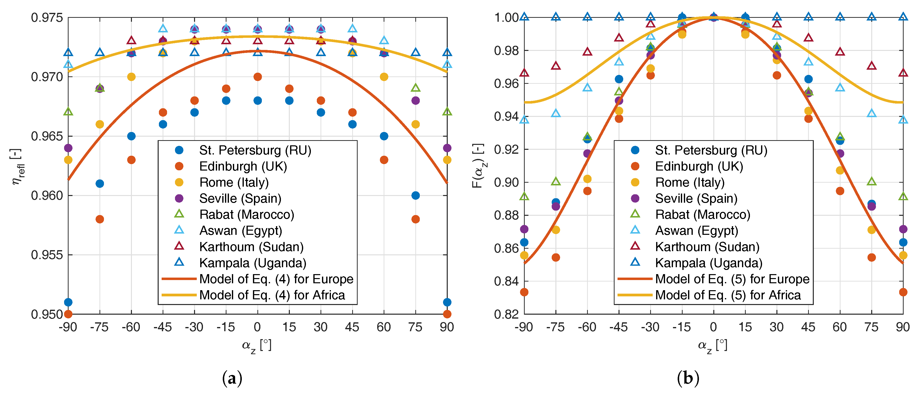 Energies 11 03477 g007 Energies 11 03477 g007