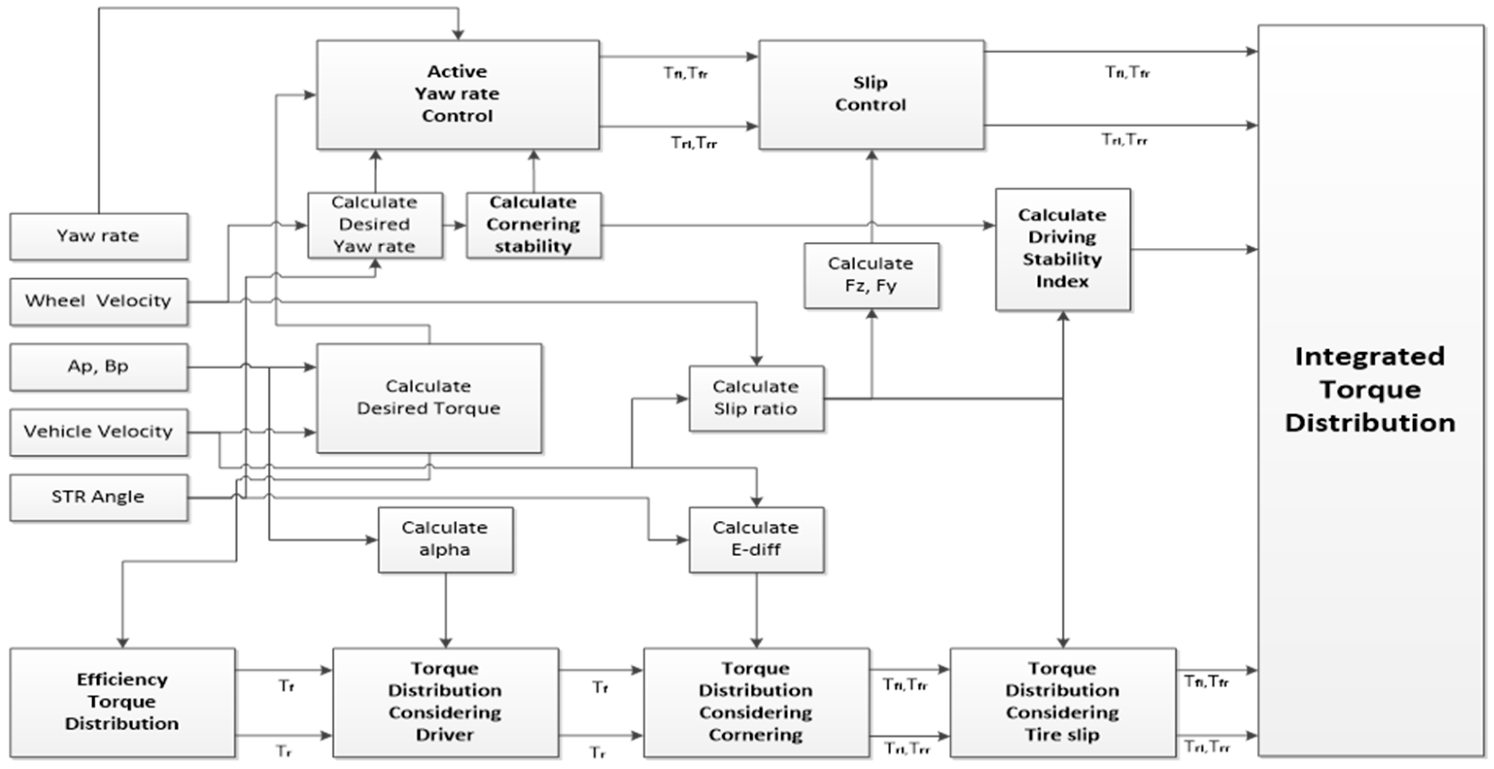 Energies 11 03479 g007 Energies 11 03479 g007