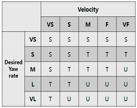 Energies 11 03479 i002 Energies 11 03479 i002