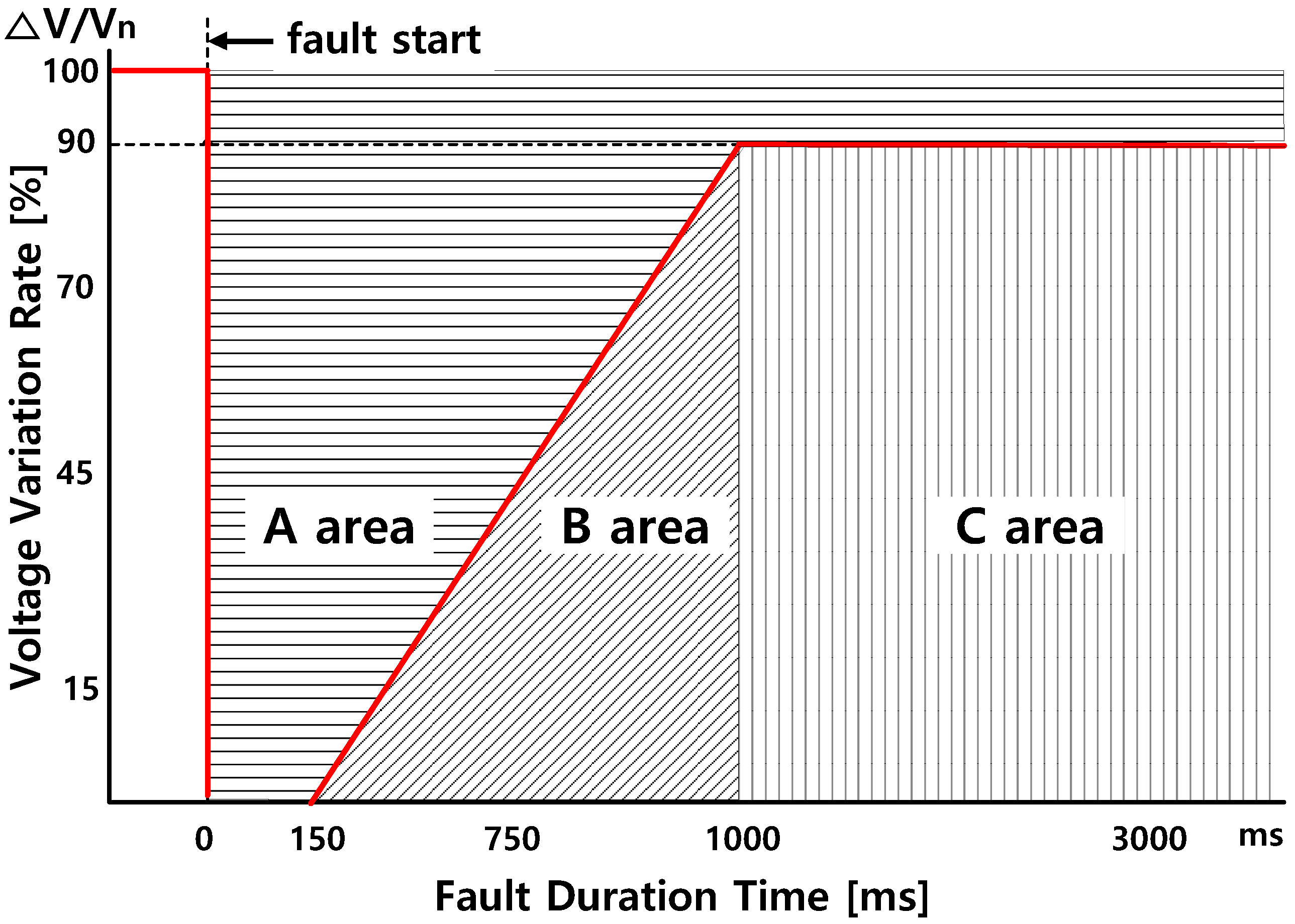 Energies free full text parameter estimation of chopper resistor in