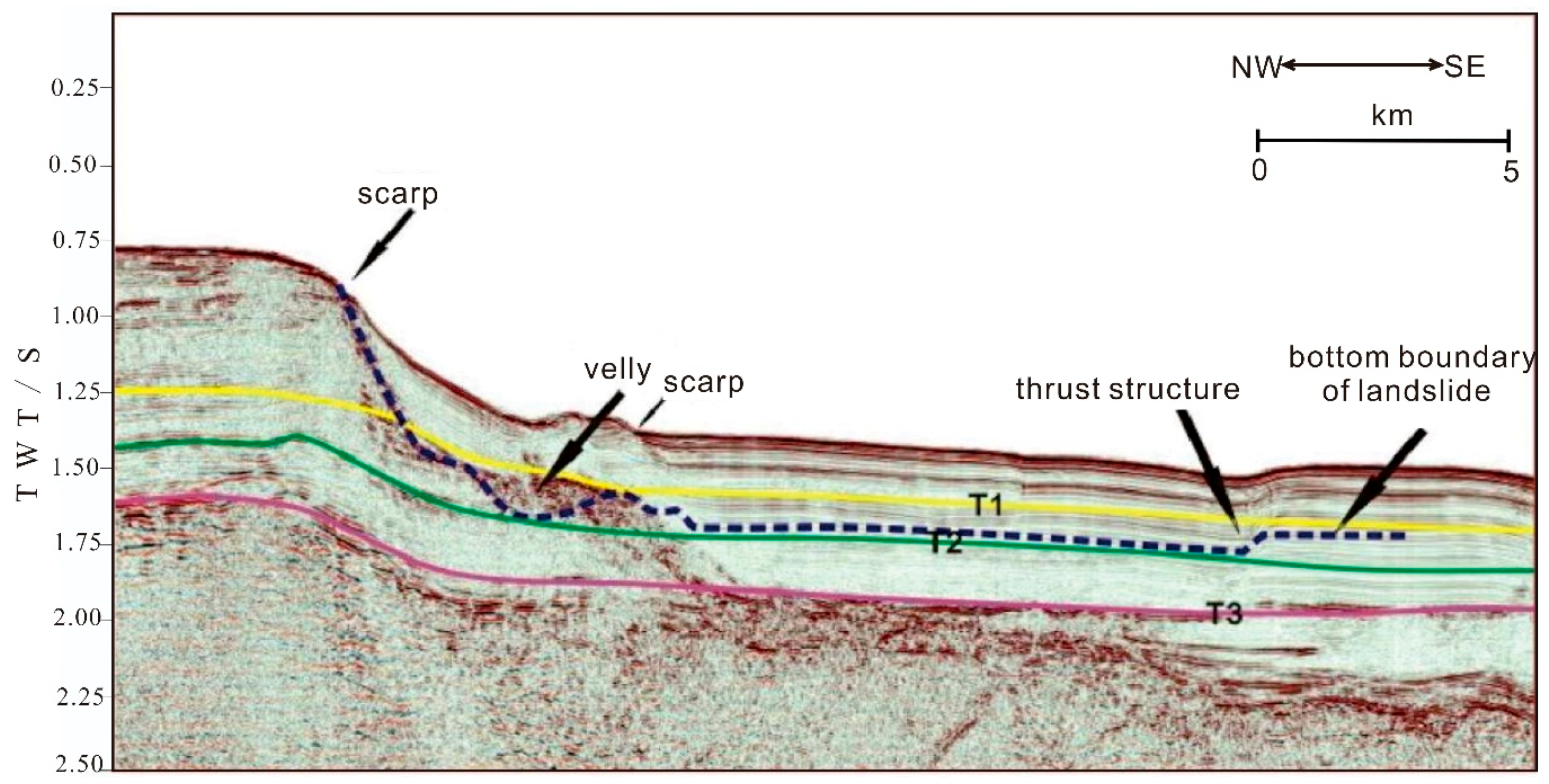 Energies Free Full Text Submarine Landslides And Their