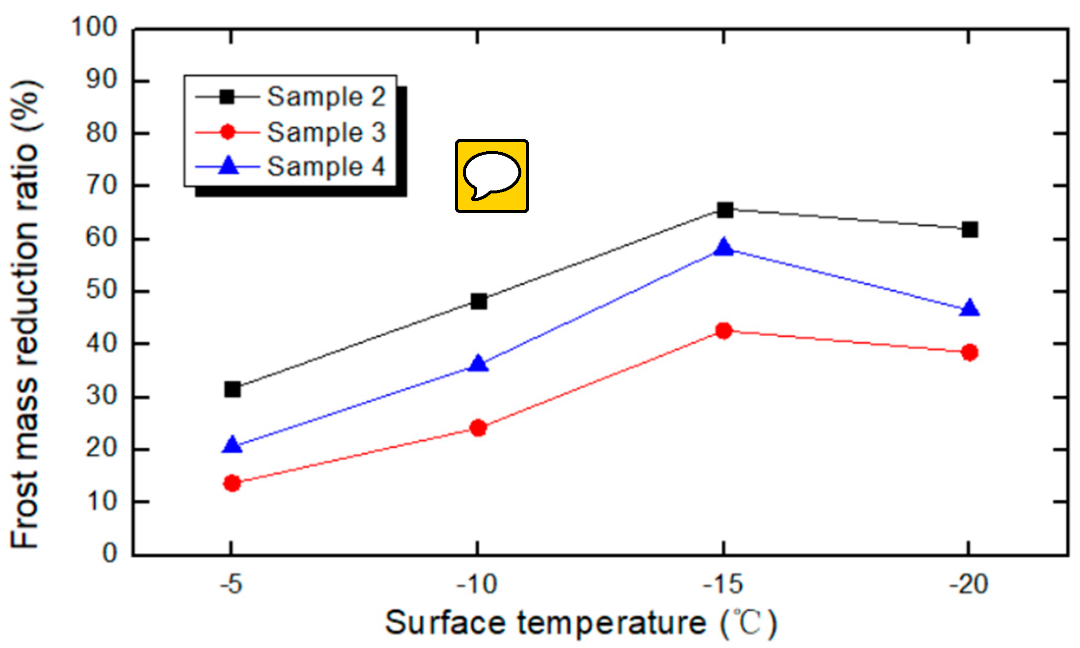 Energies 11 03483 g006 550