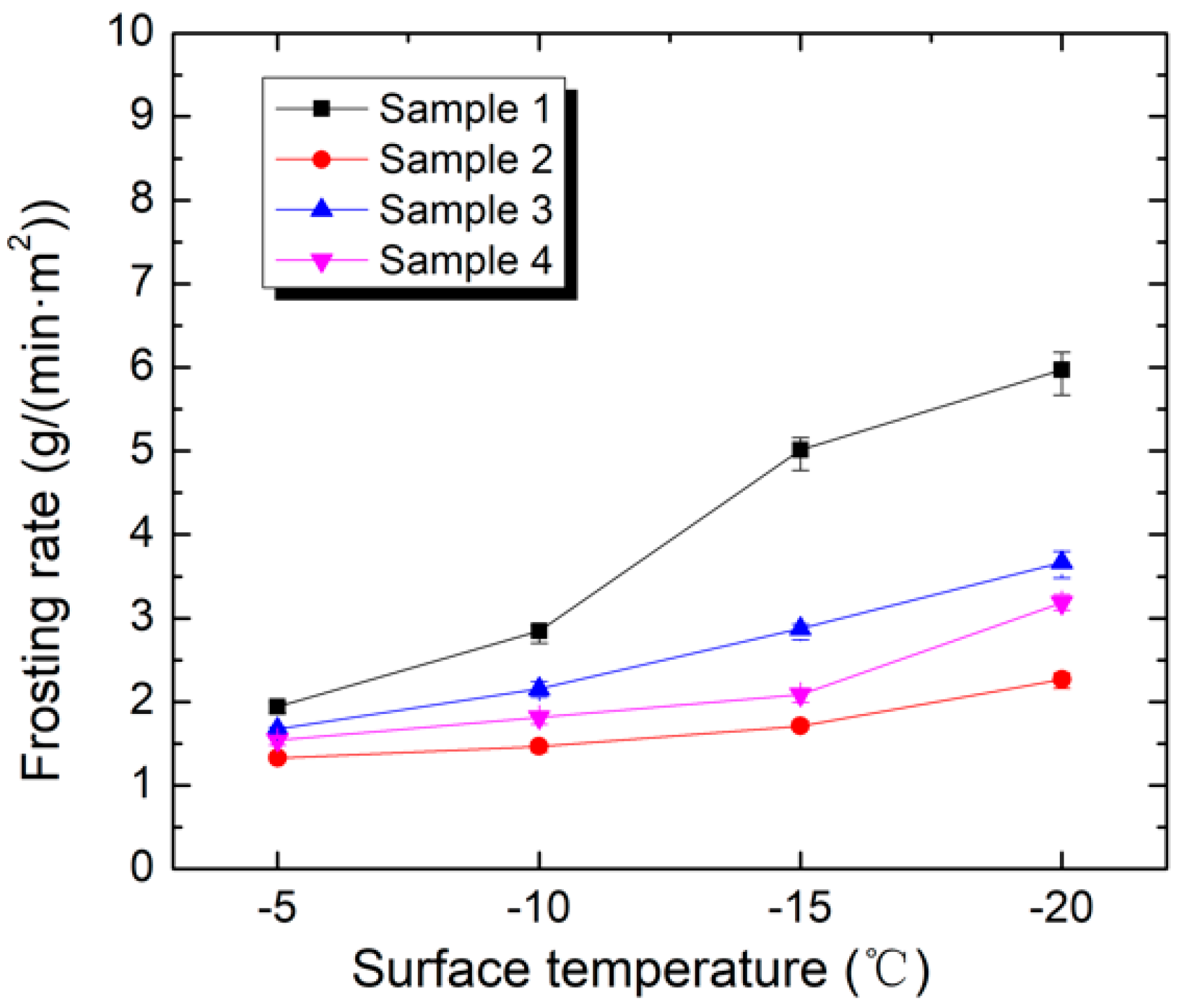 Energies 11 03483 g007 550
