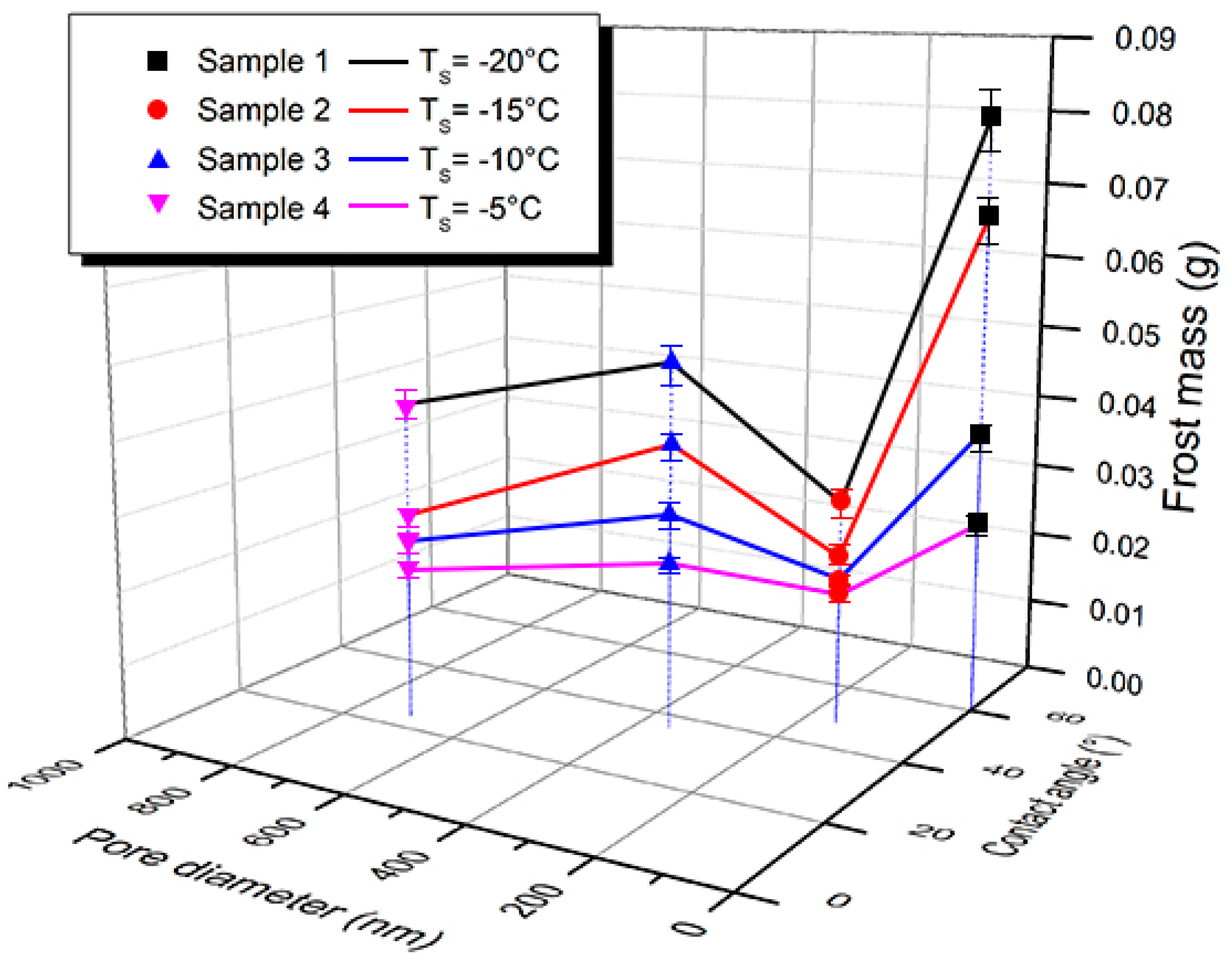 Energies 11 03483 g008 550