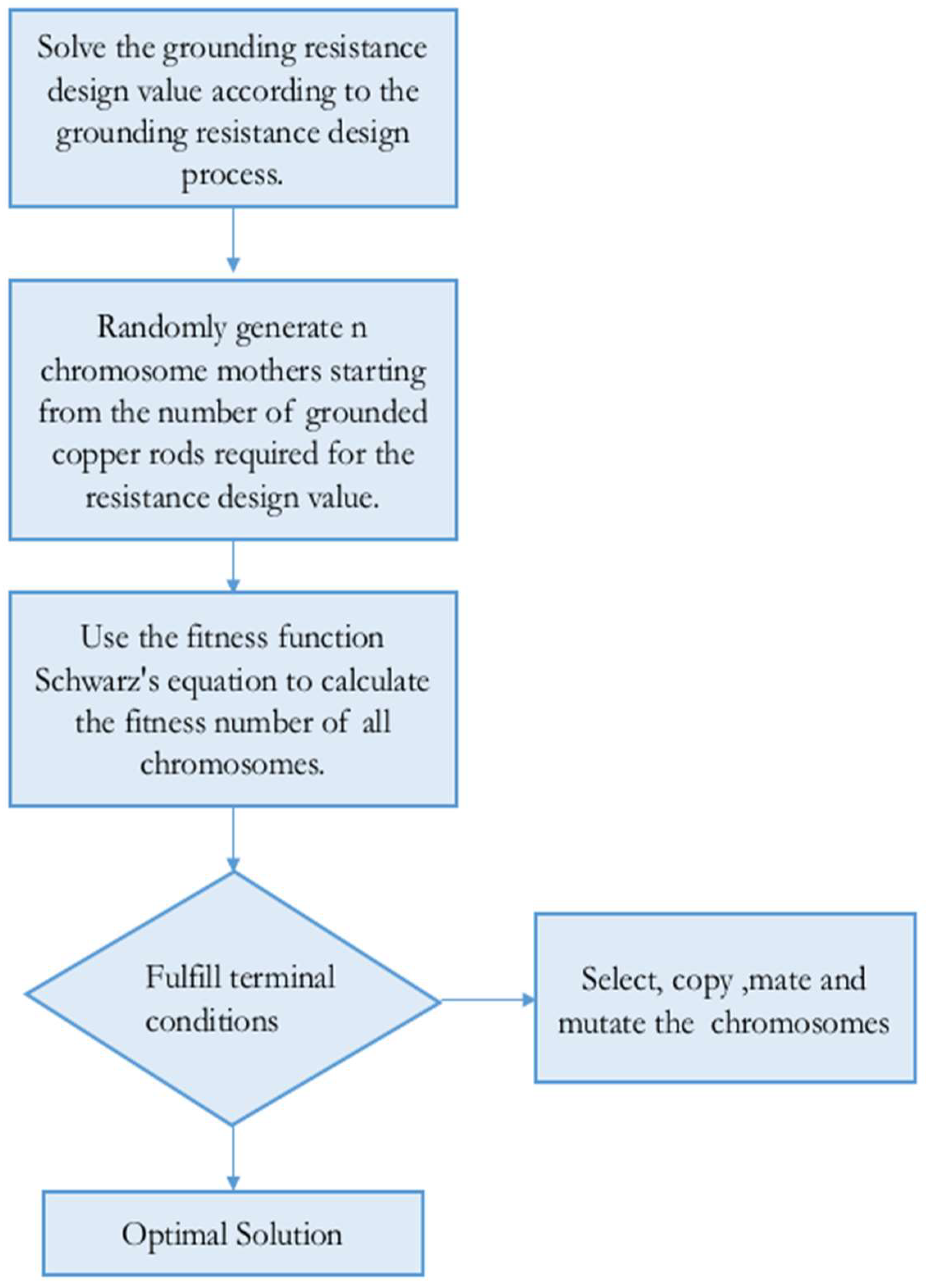 Energies 11 03484 g003 Energies 11 03484 g003