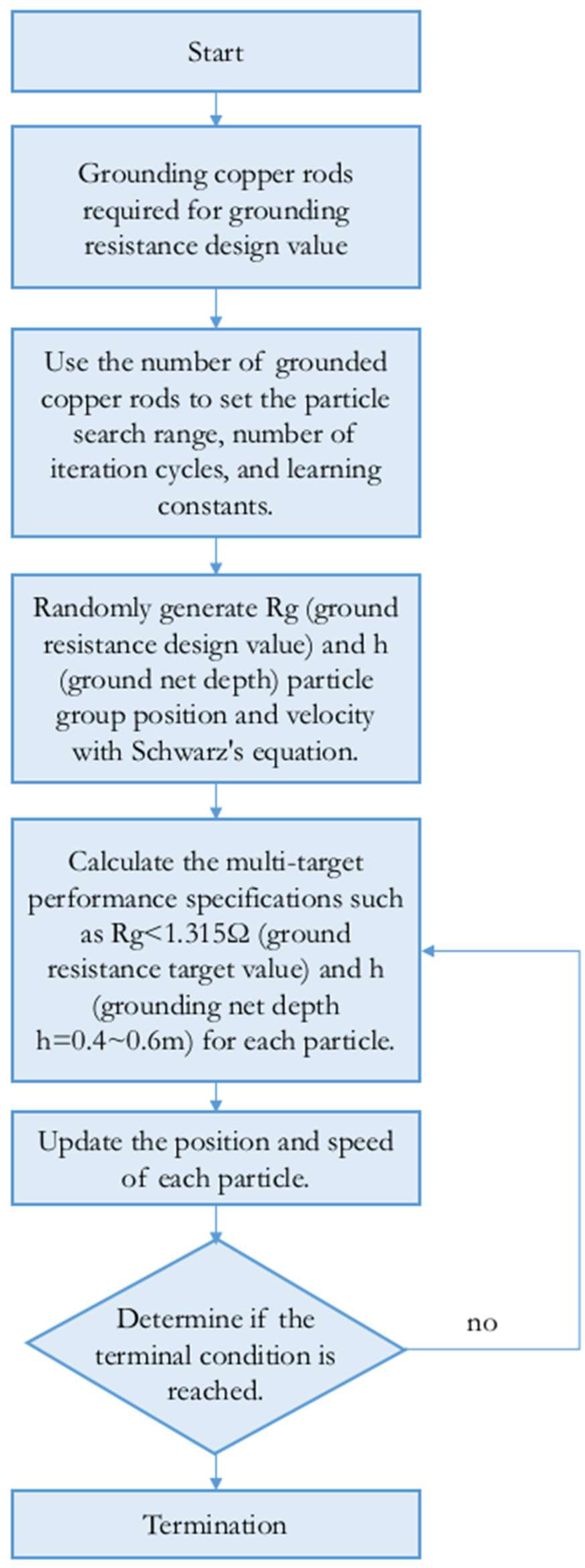 Copper Line Depth Chart