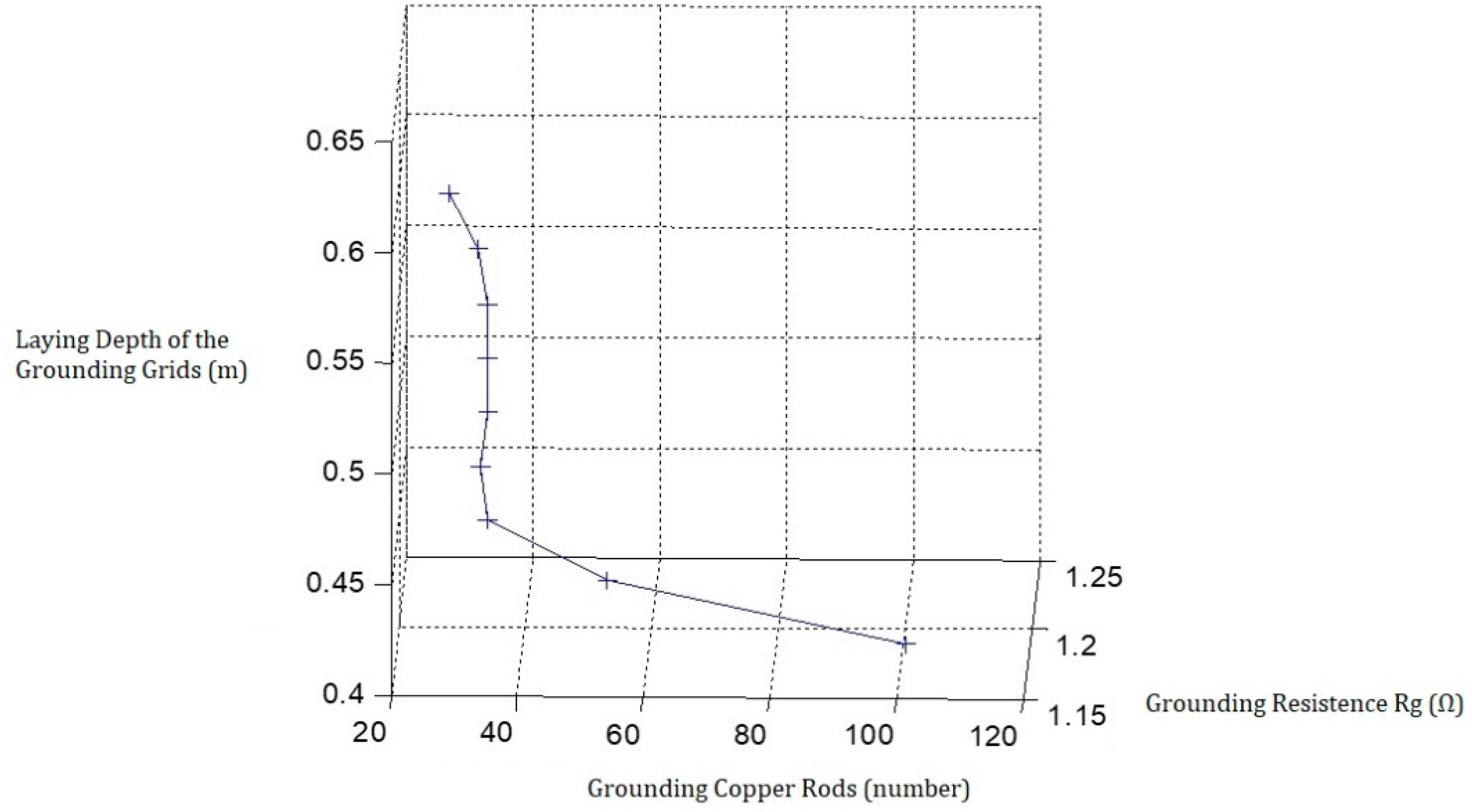 Energies 11 03484 g008 Energies 11 03484 g008