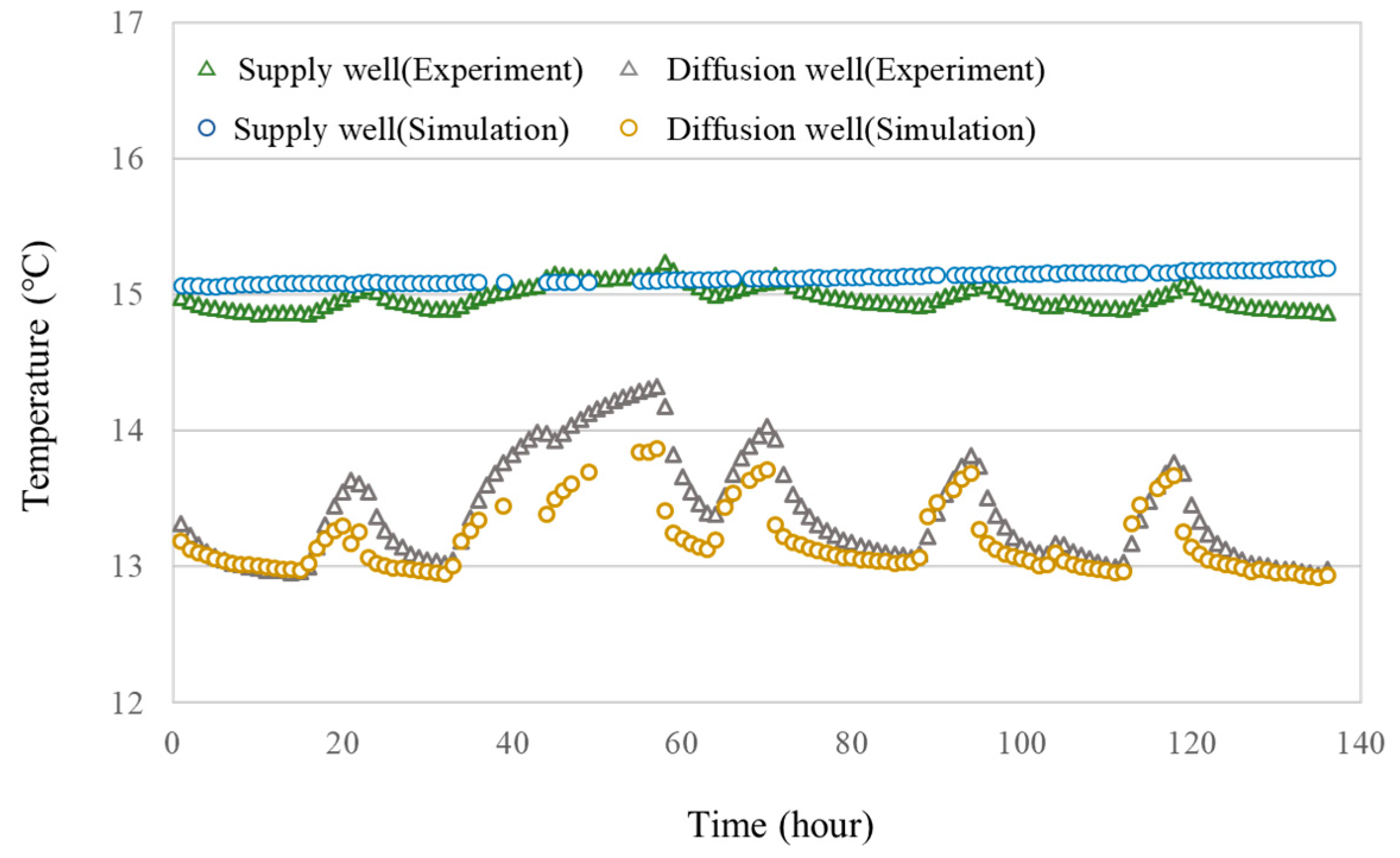 Energies 11 03485 g009 Energies 11 03485 g009