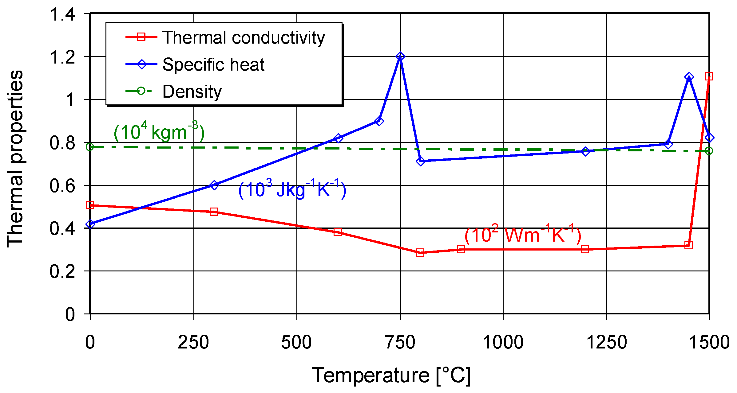 Energies 11 03487 g002