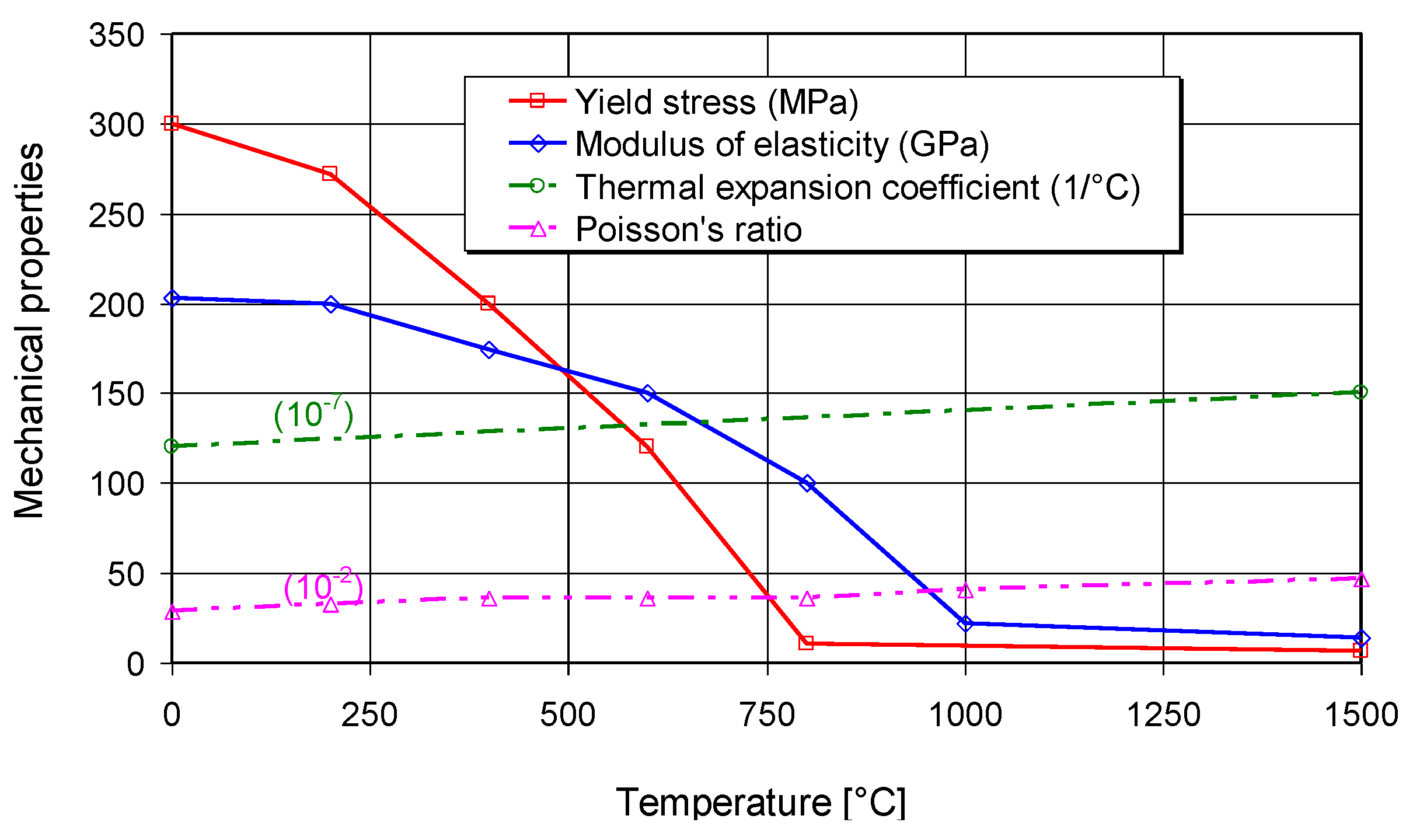 Energies 11 03487 g003