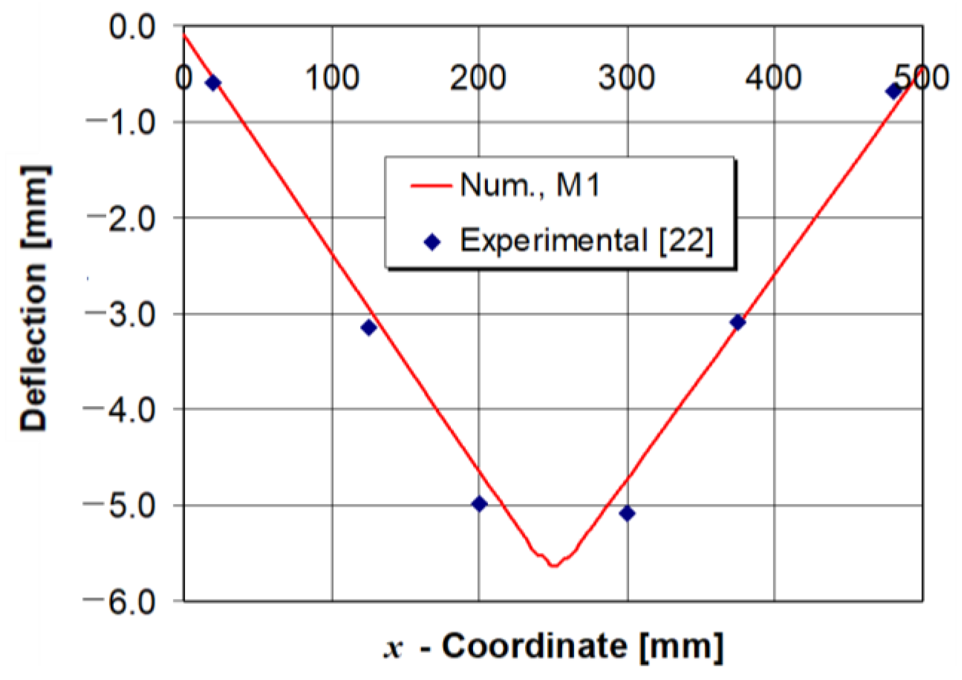 Energies 11 03487 g007