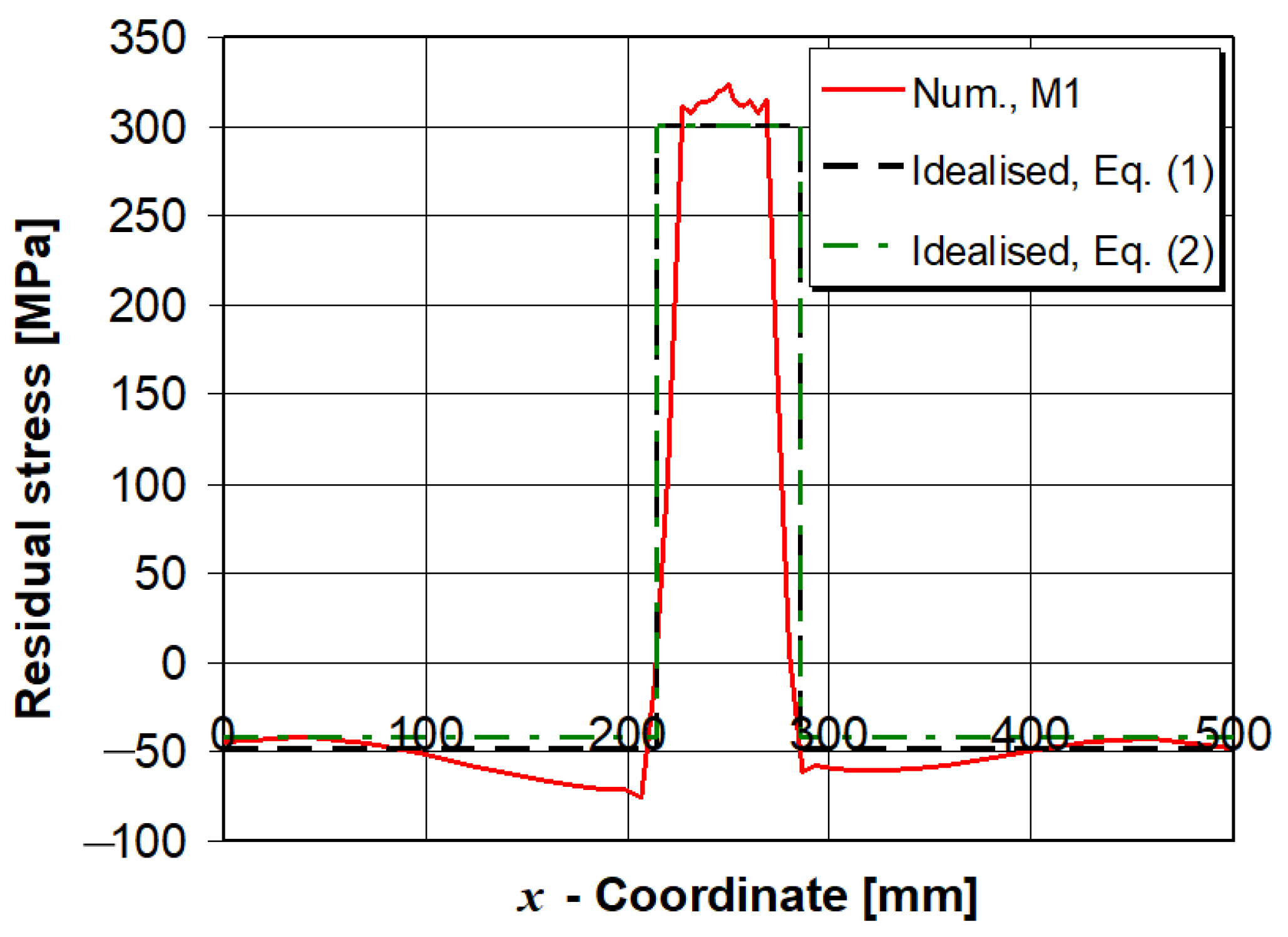 Energies 11 03487 g008