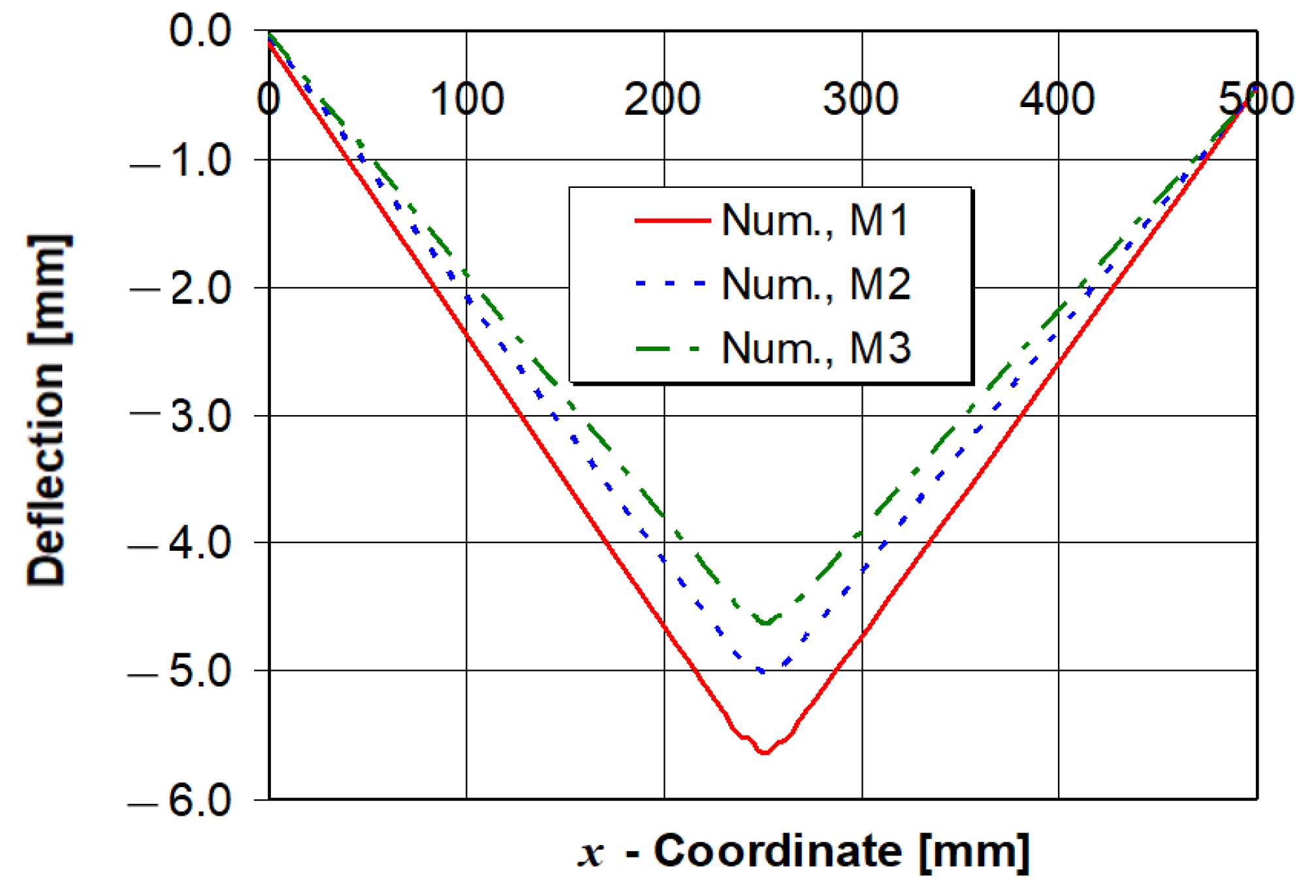 Energies 11 03487 g009