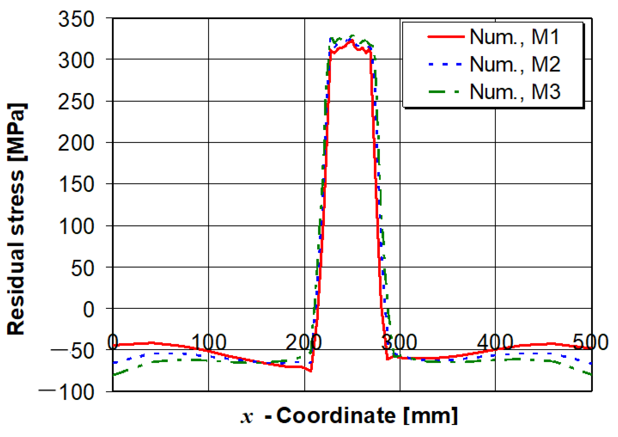 Energies 11 03487 g010