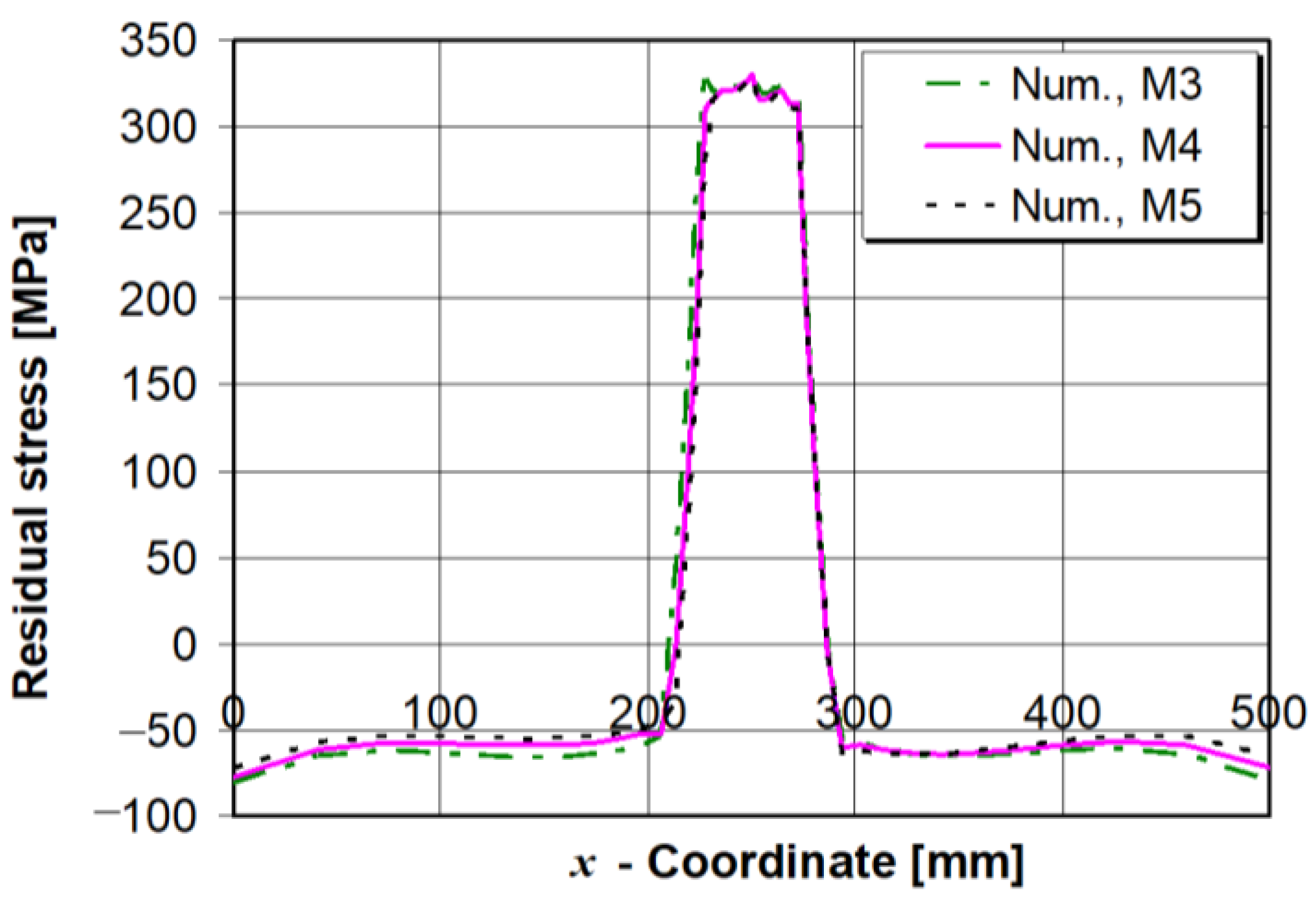Energies 11 03487 g012