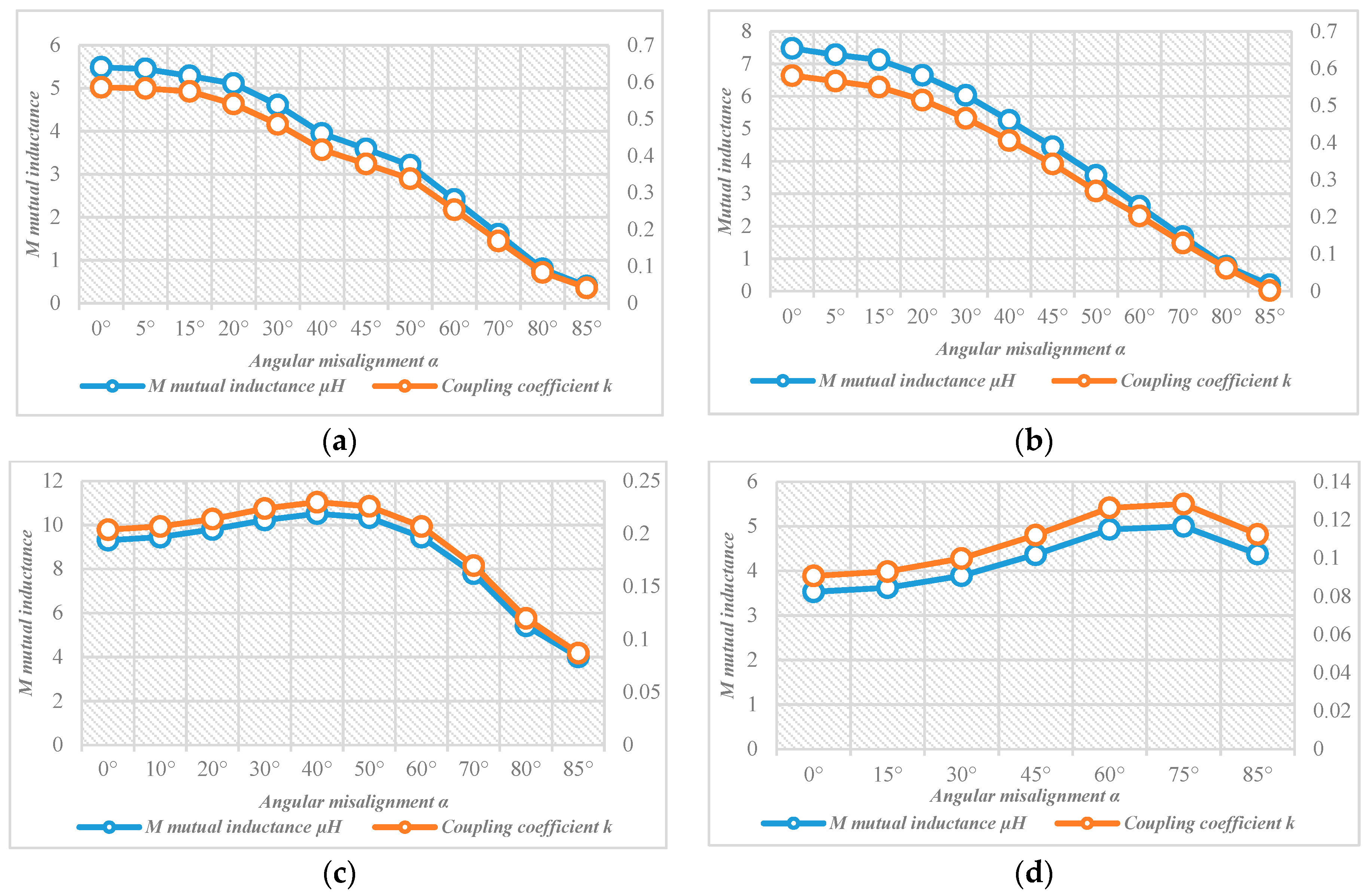 Energies 11 03488 g010