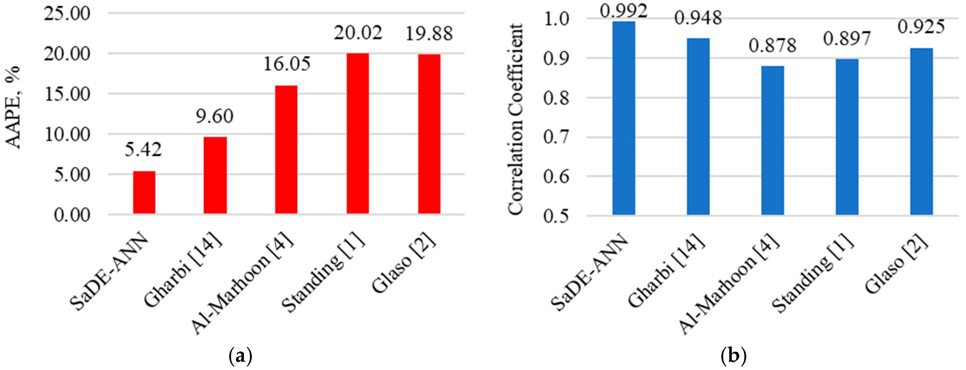 Energies 11 03490 g004