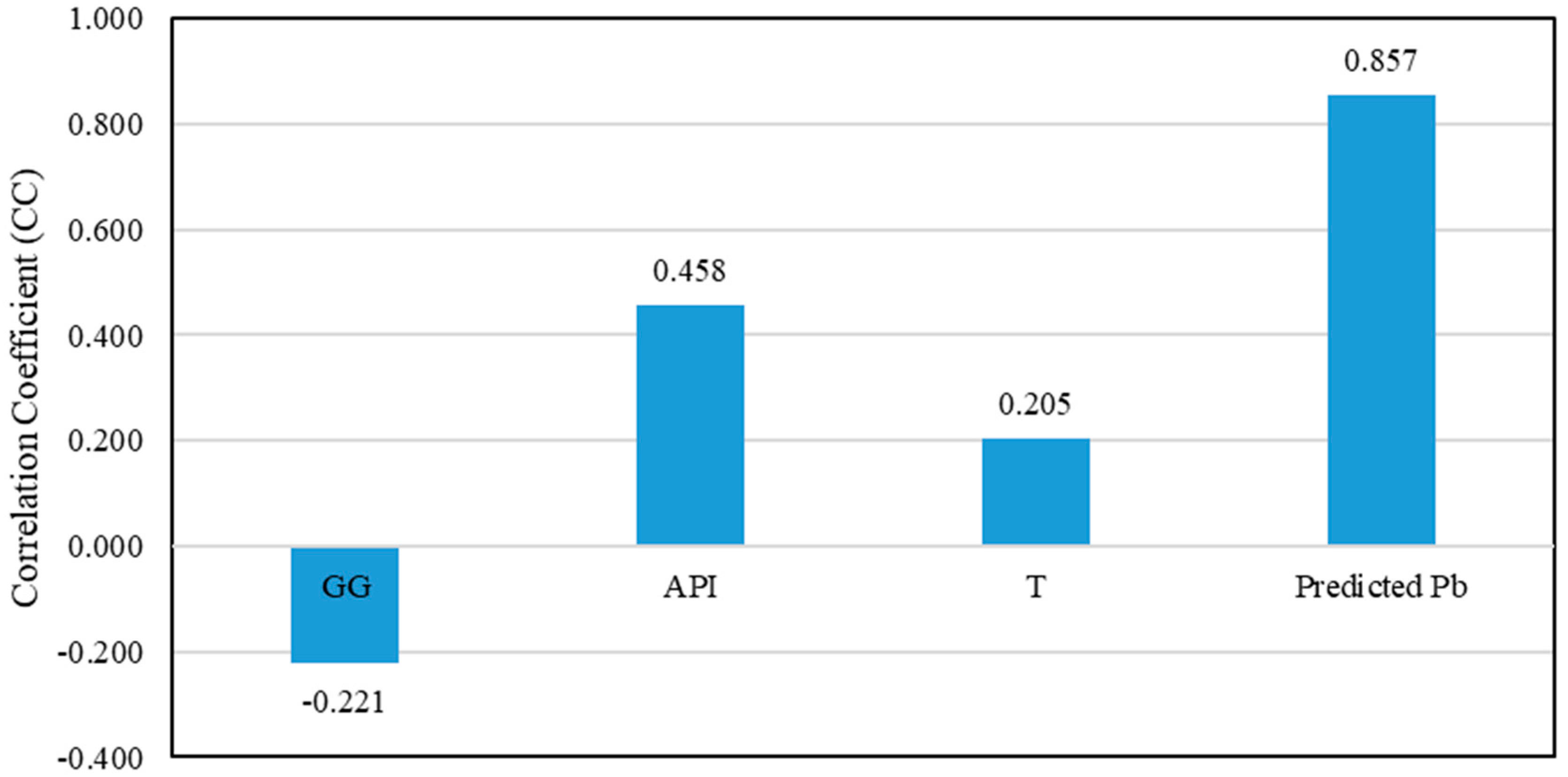 Energies 11 03490 g005
