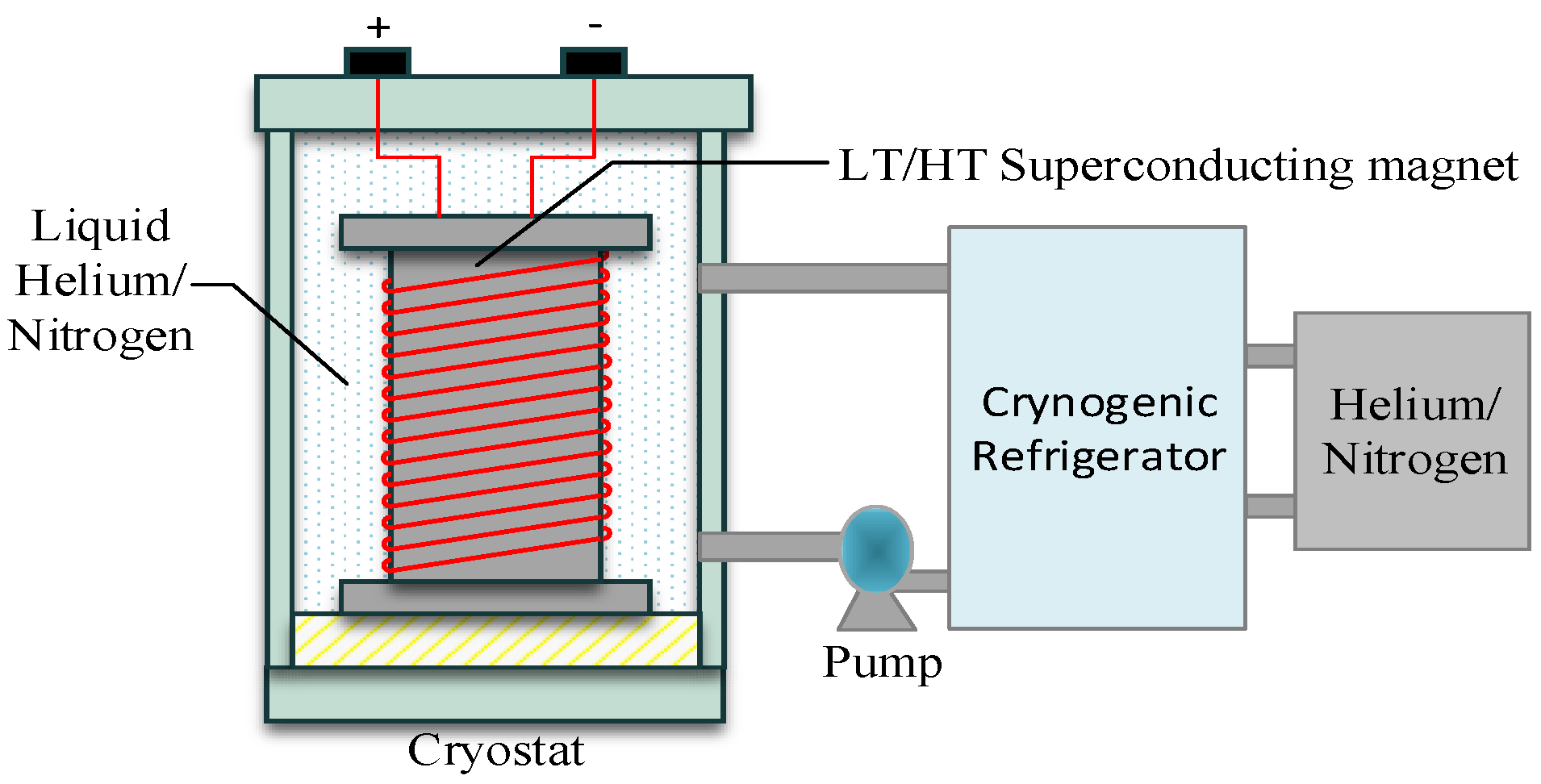 Energies Free FullText Energy Storage Systems for Shipboard