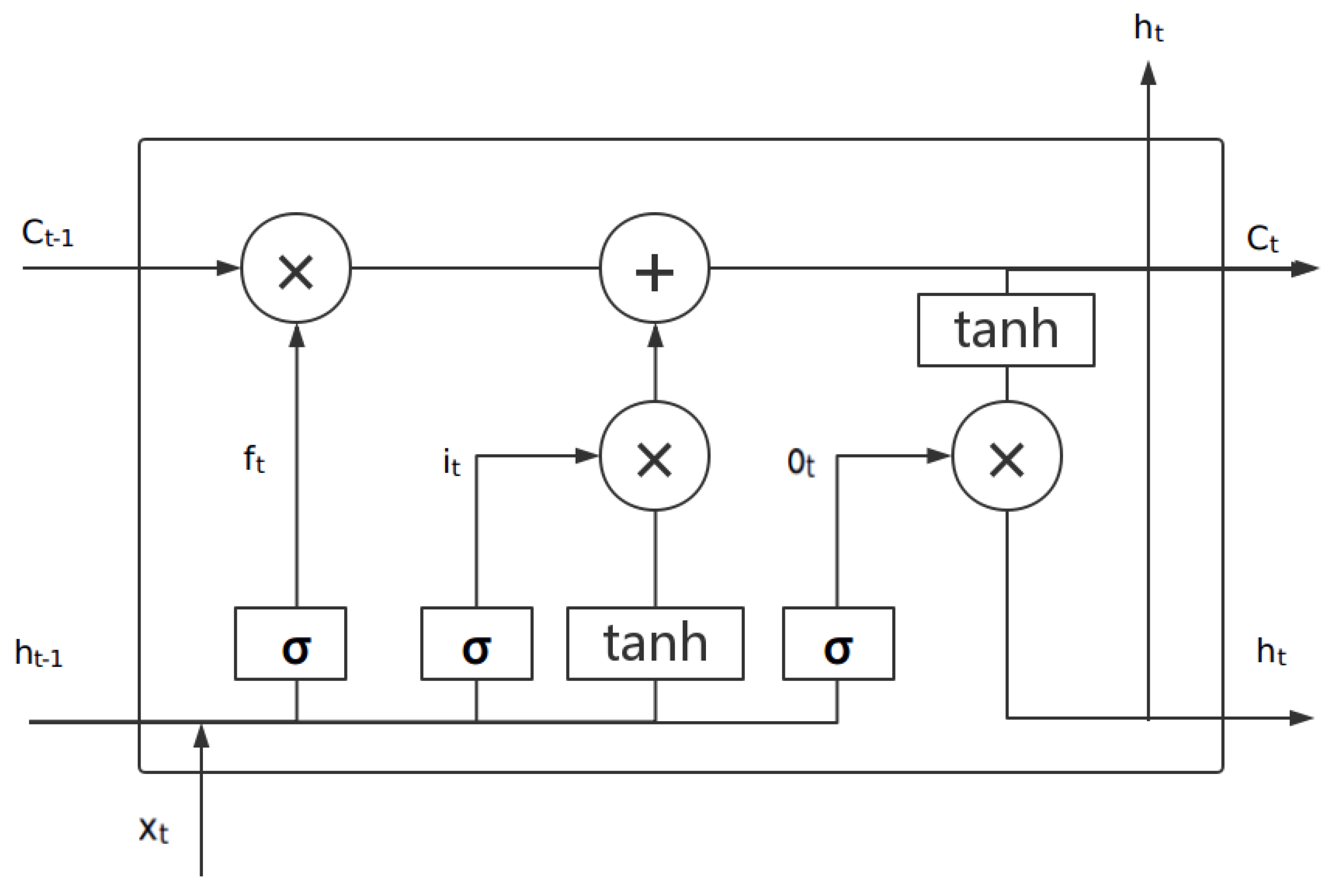 Energies 11 03493 g002 550