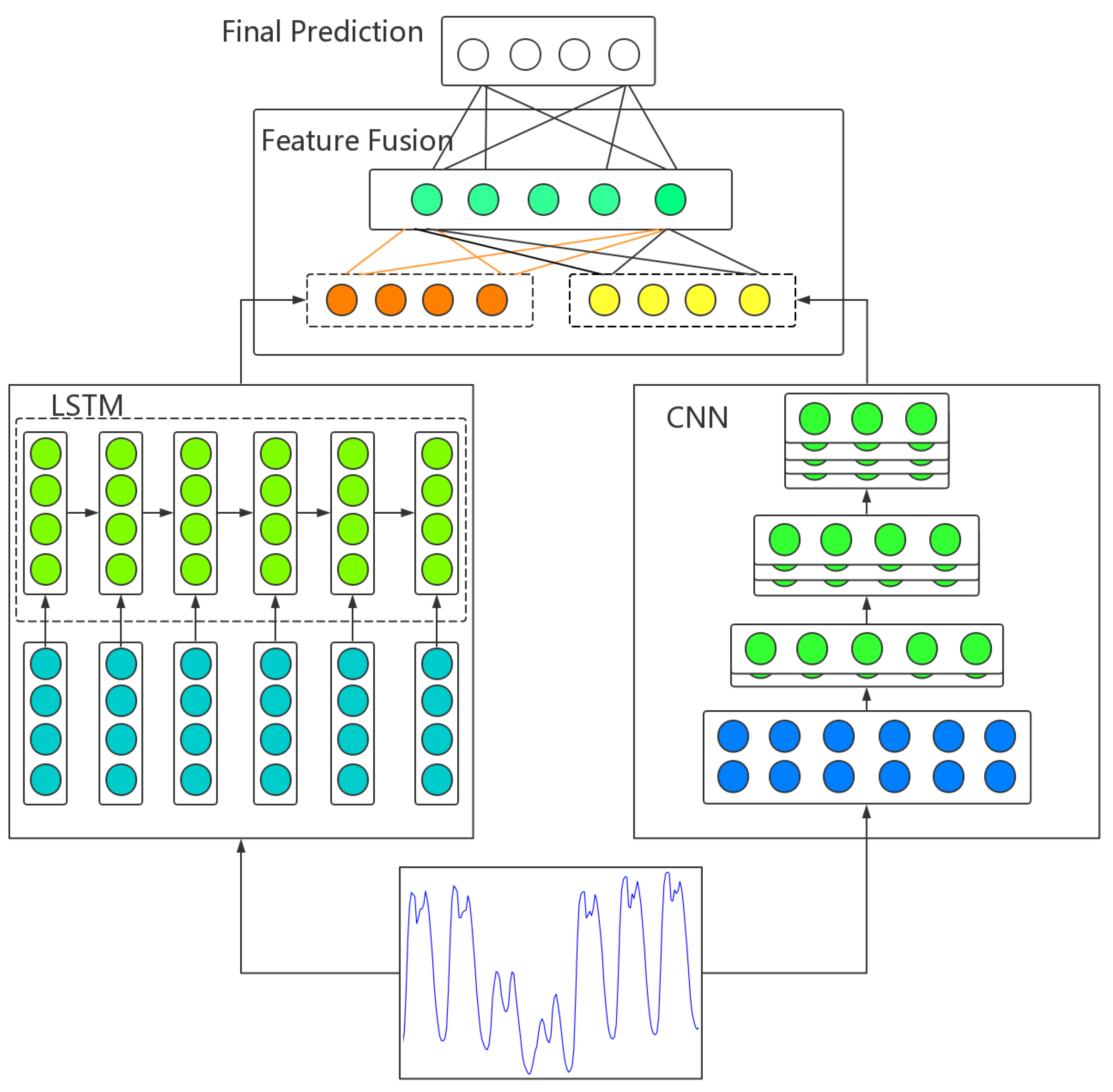 Energies 11 03493 g004 550