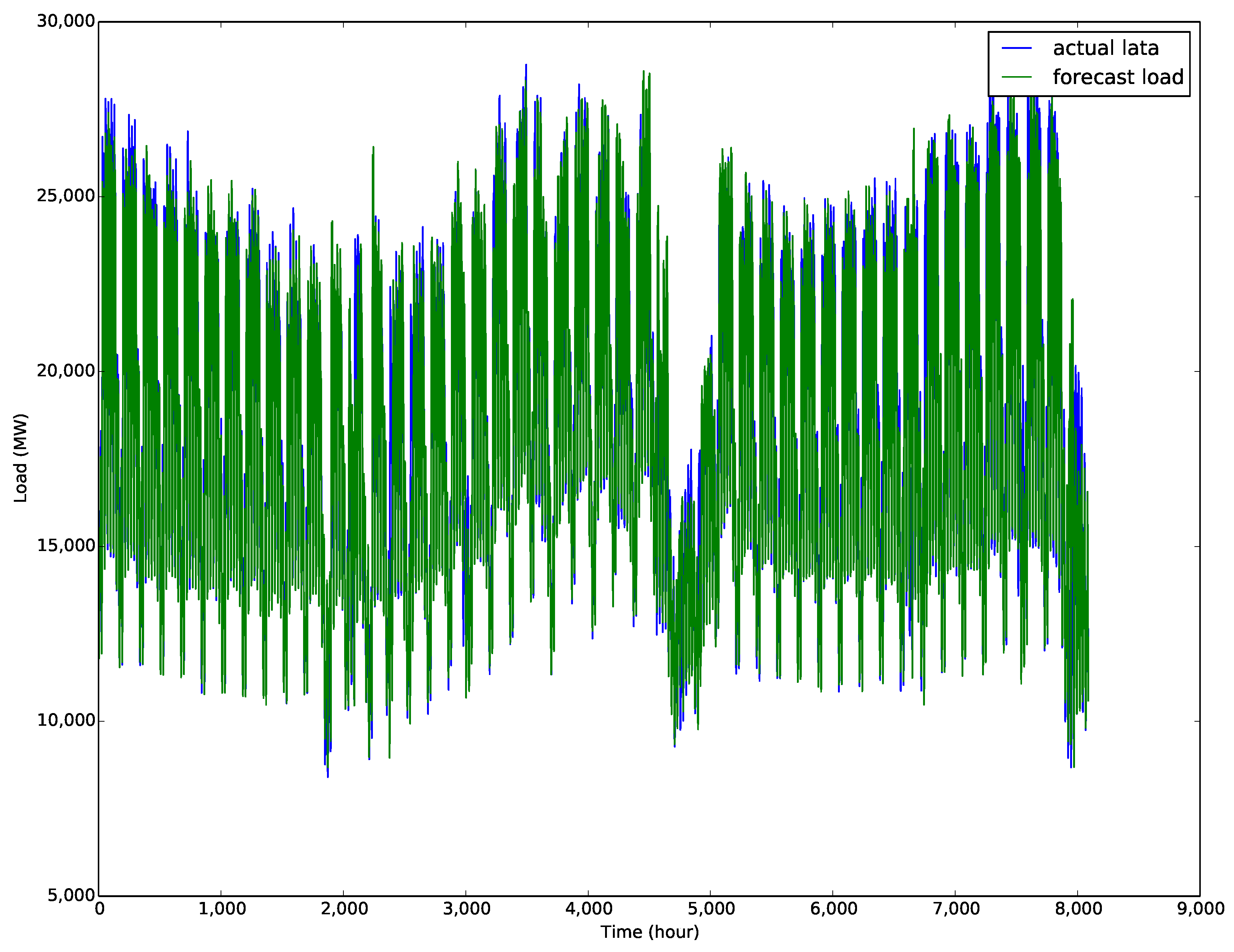 Energies 11 03493 g006 550