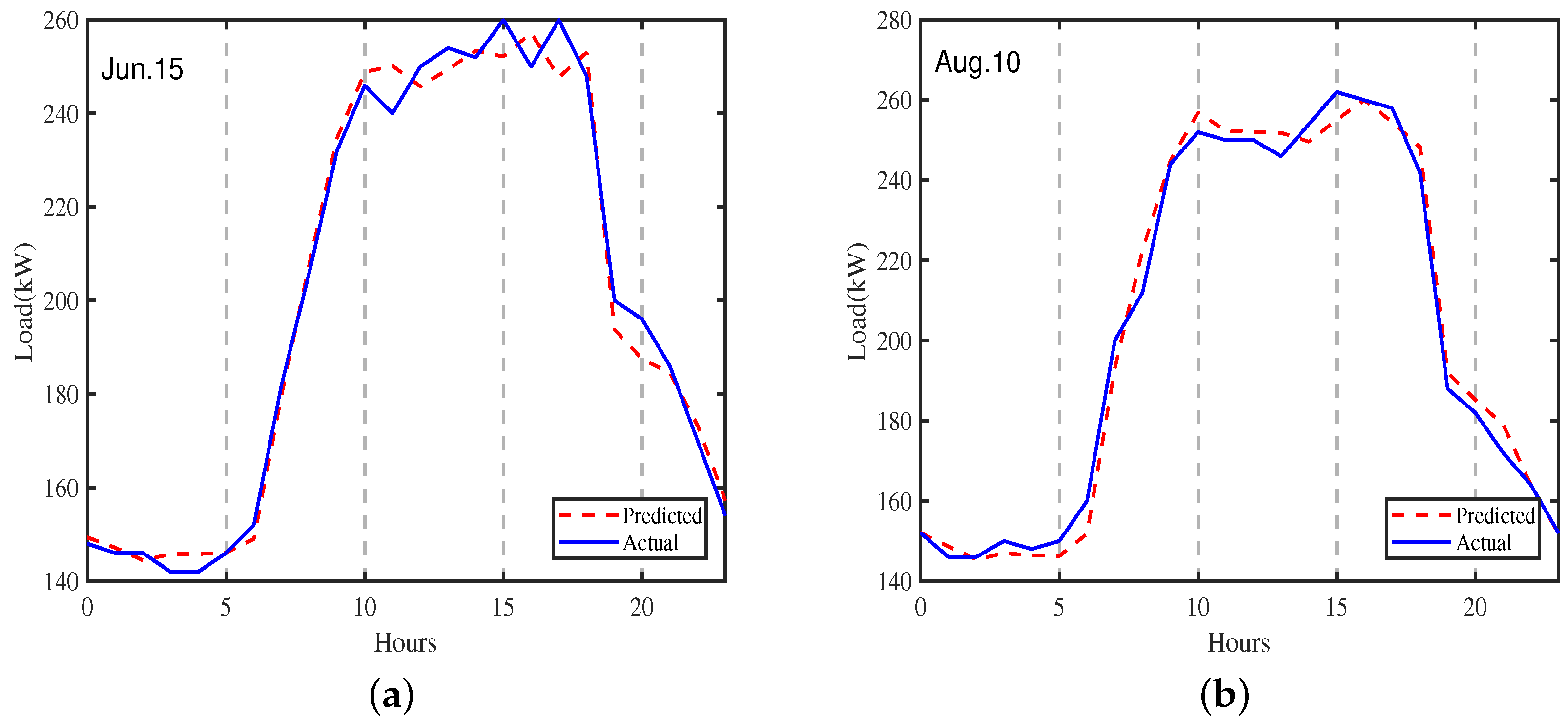 Energies 11 03495 g005 Energies 11 03495 g005