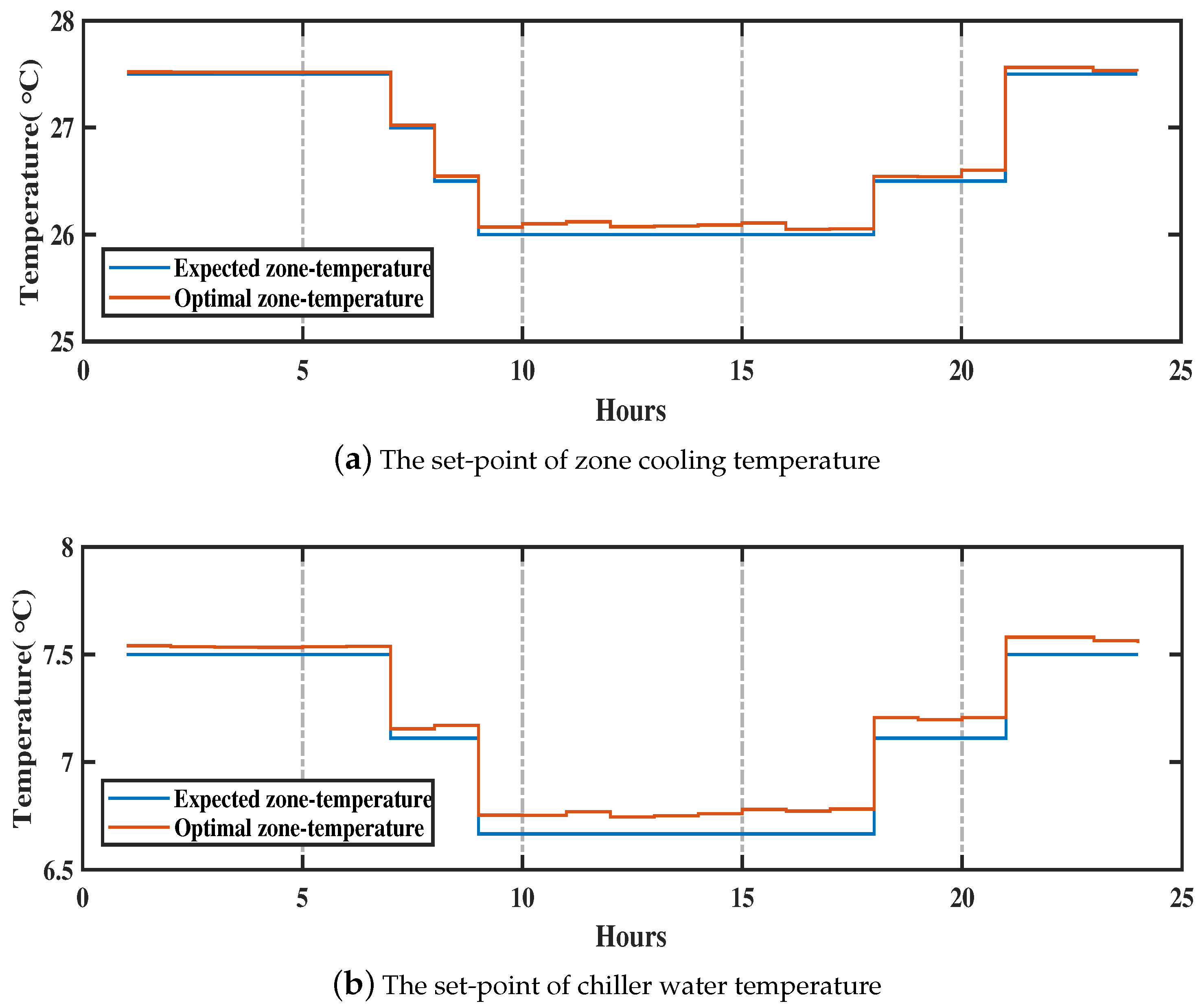 Energies 11 03495 g011 Energies 11 03495 g011
