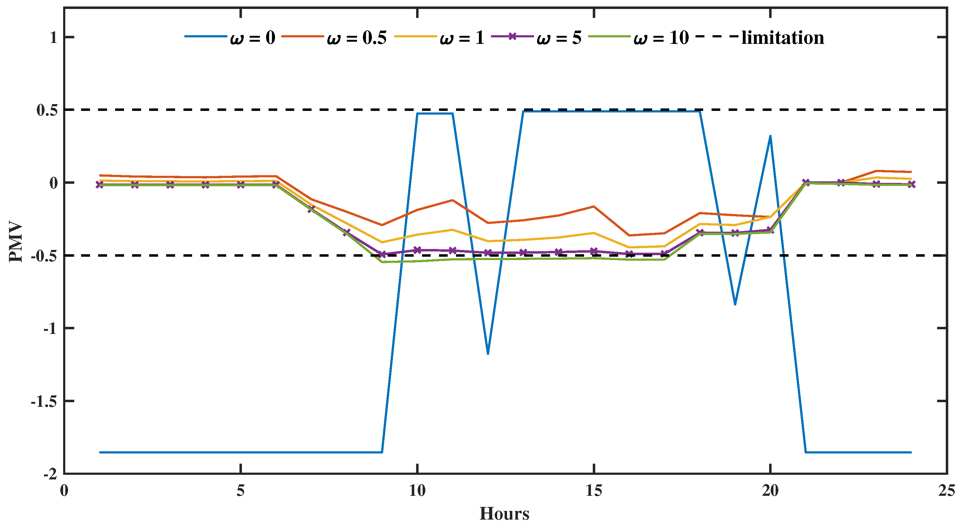 Energies 11 03495 g012 Energies 11 03495 g012
