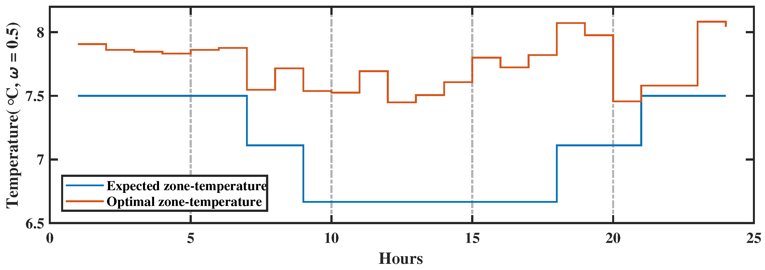 Energies 11 03495 g013 Energies 11 03495 g013