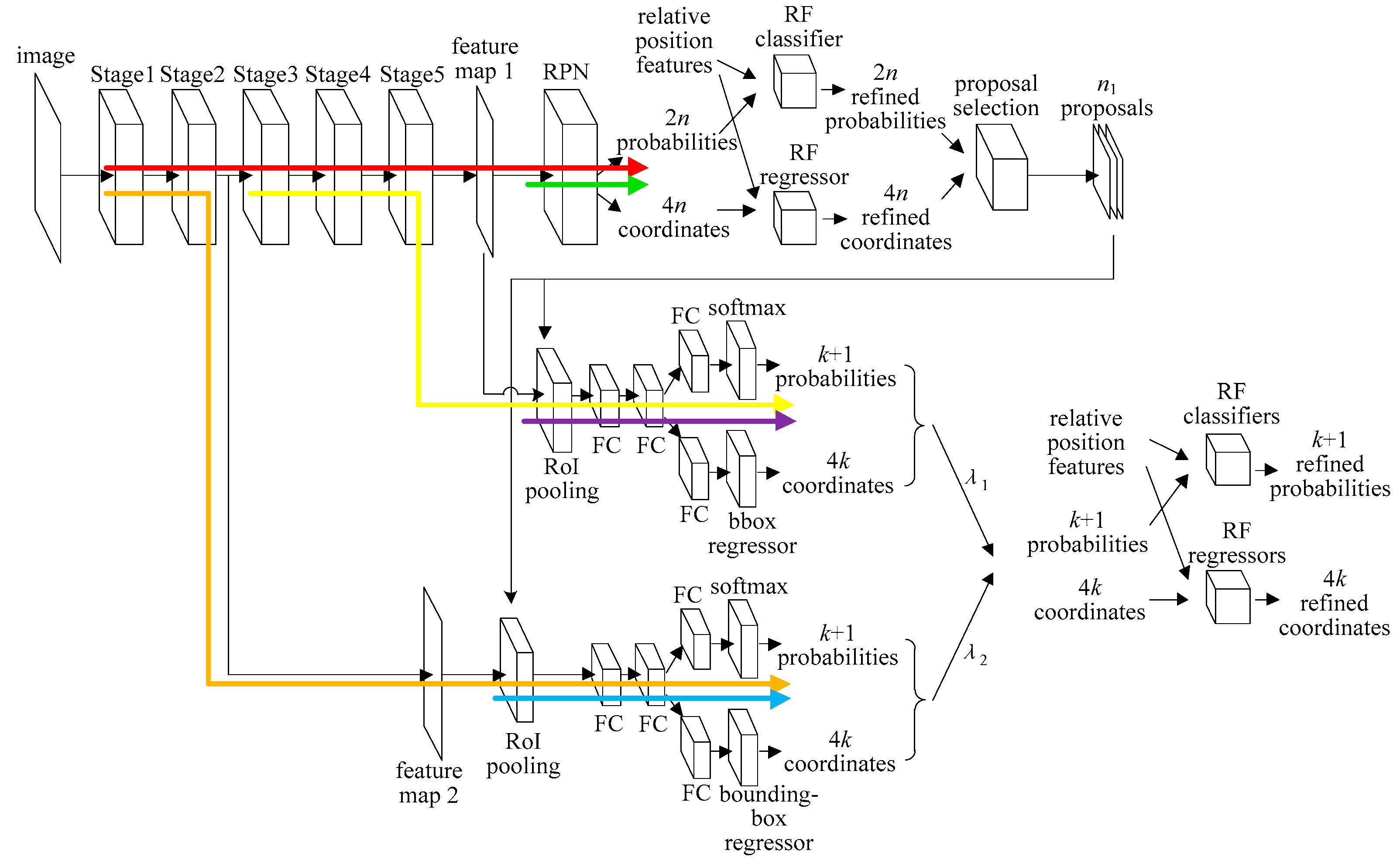 Energies 11 03496 g005 550