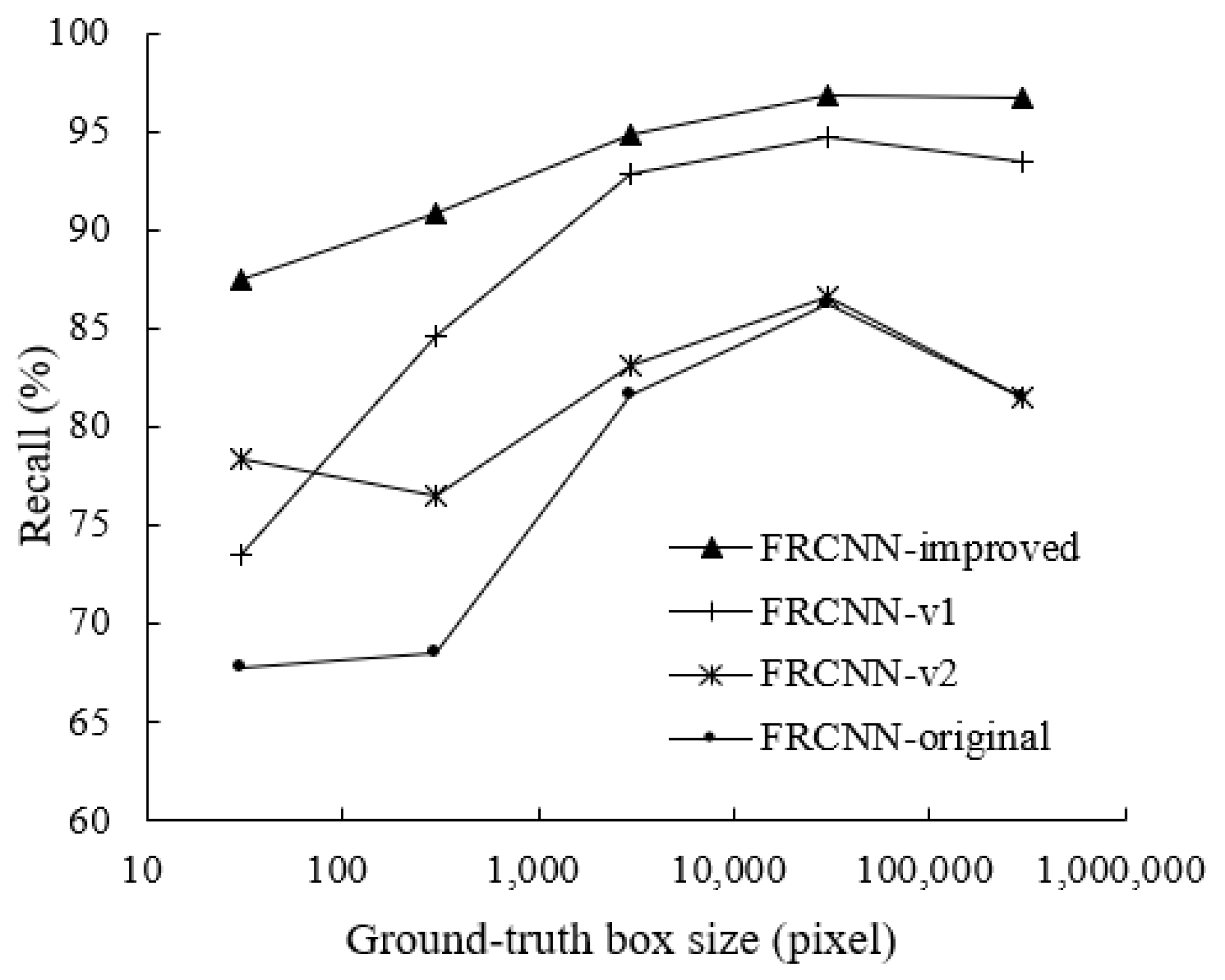 Energies 11 03496 g006 550