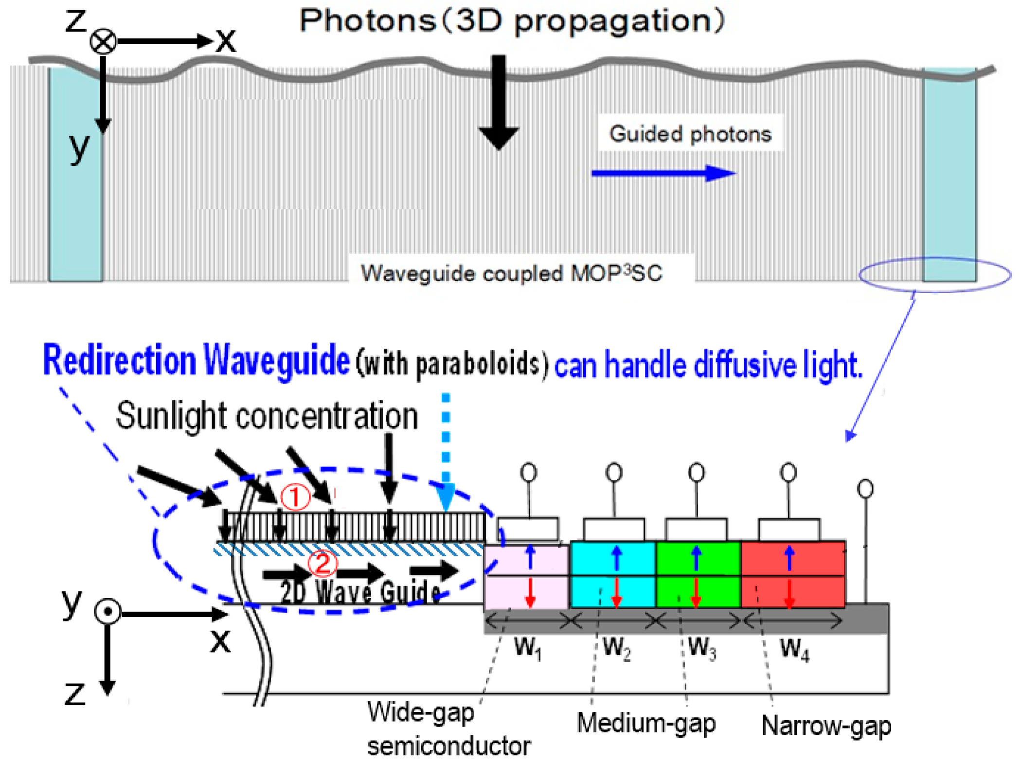 Energies 11 03498 g001 550