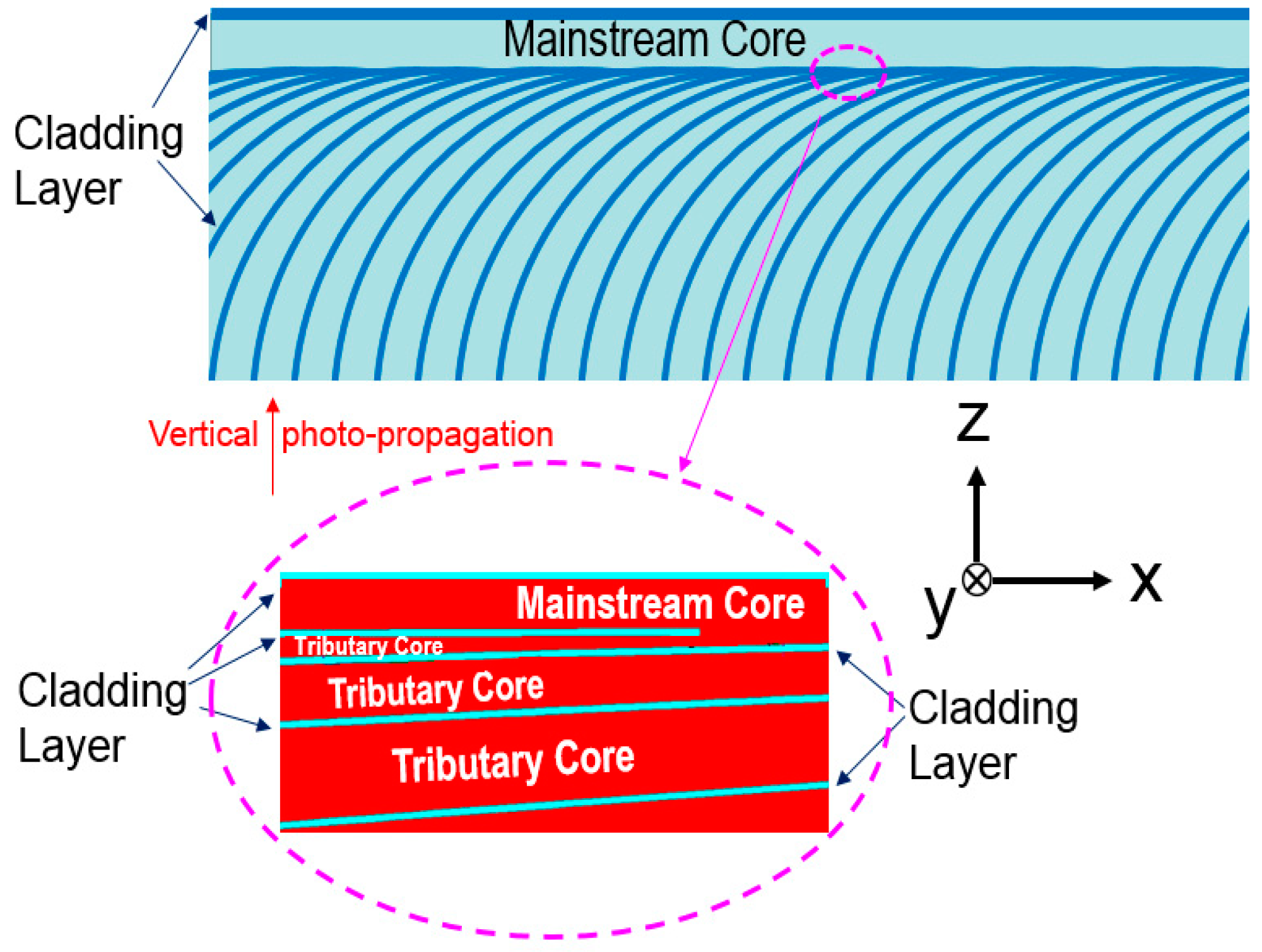 Energies 11 03498 g003 550