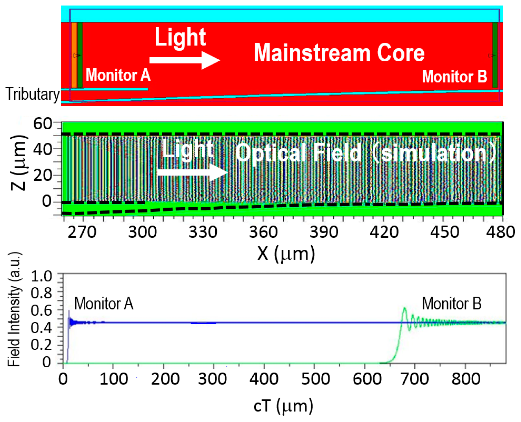Energies 11 03498 g004 550