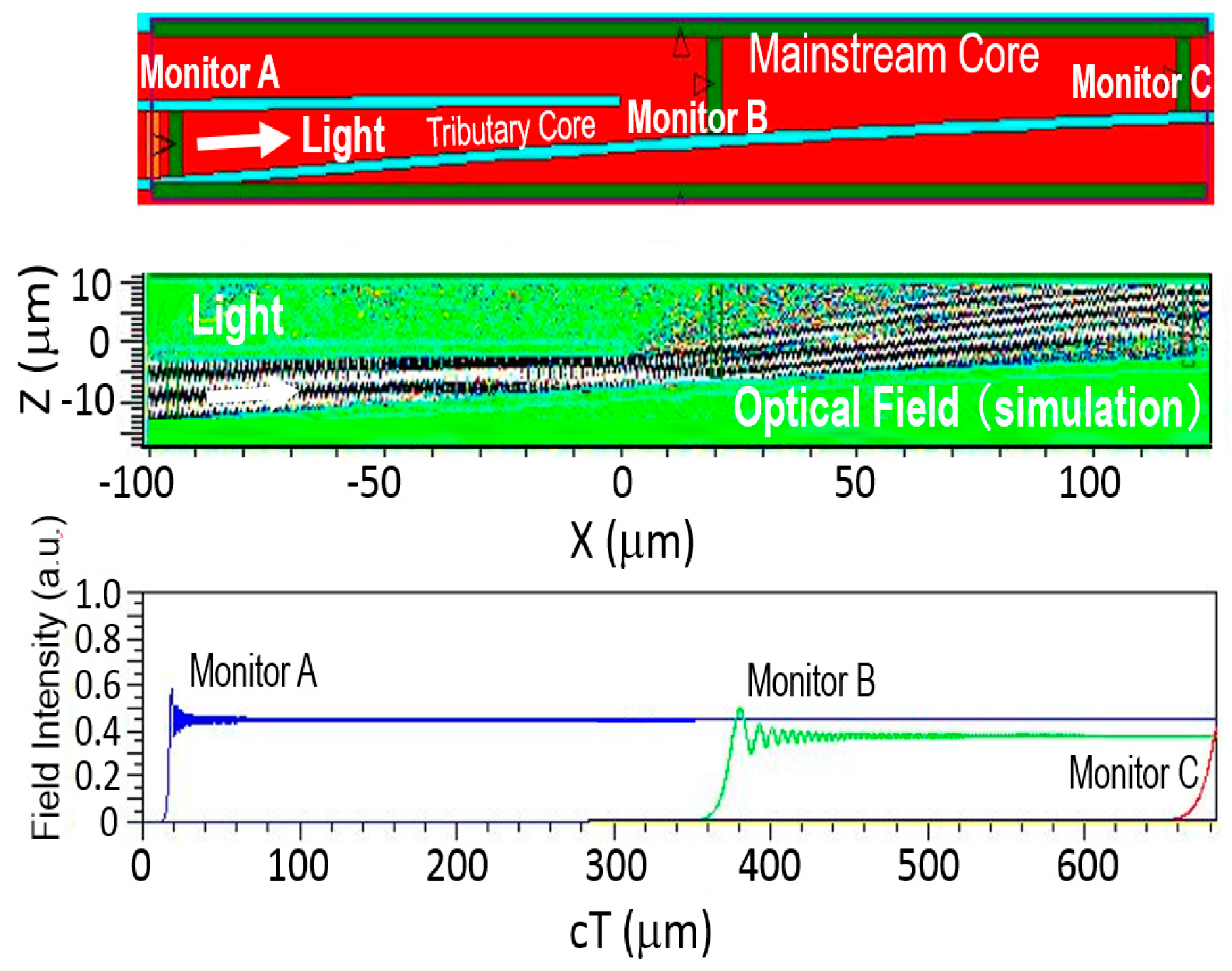 Energies 11 03498 g005 550