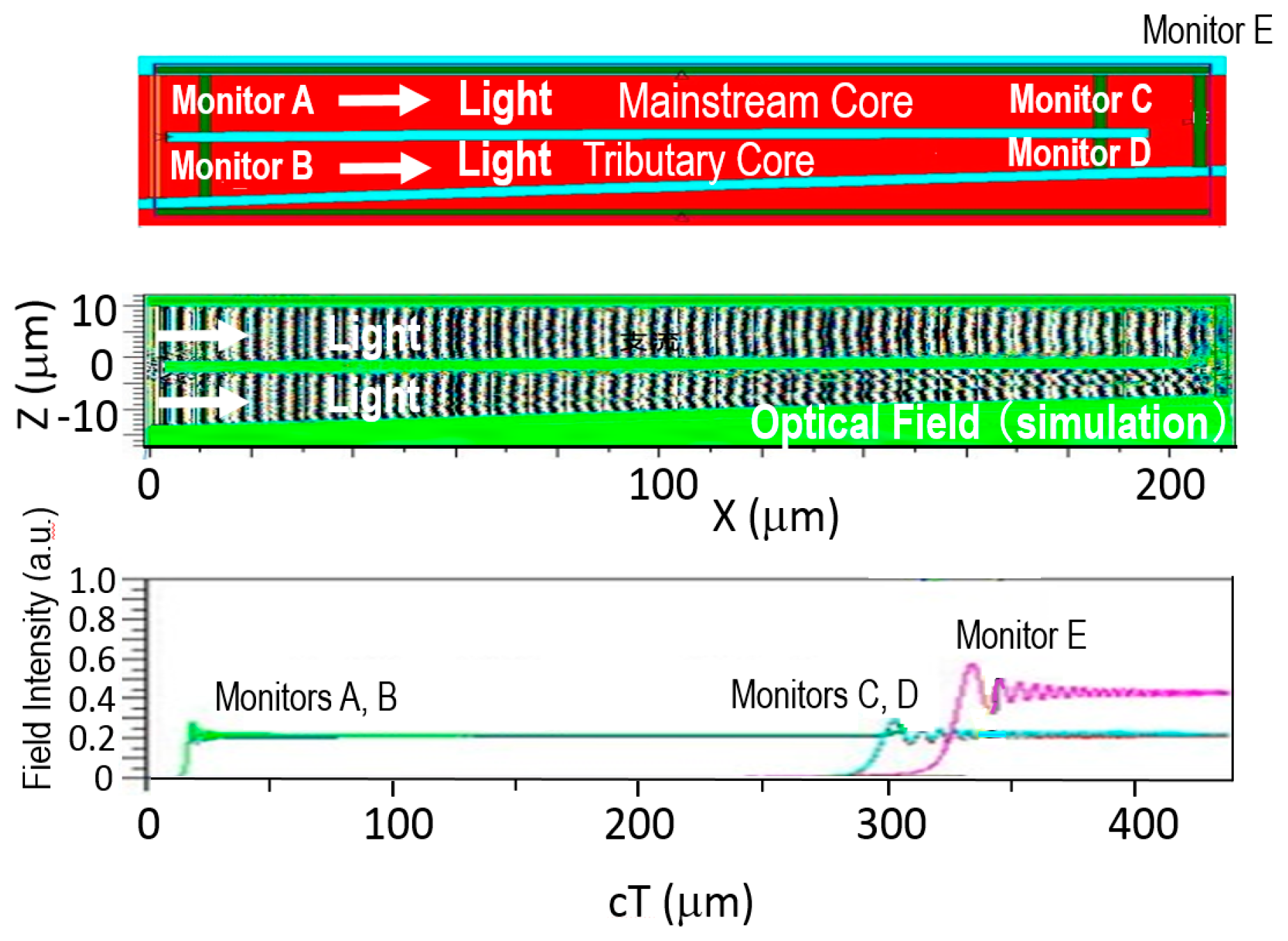 Energies 11 03498 g006 550