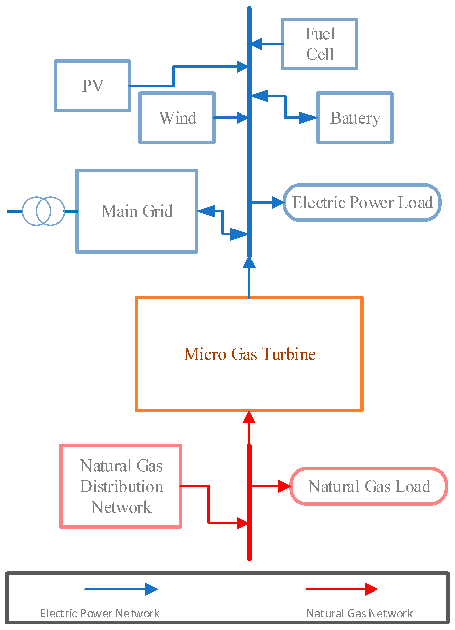 Energies 11 03499 g001