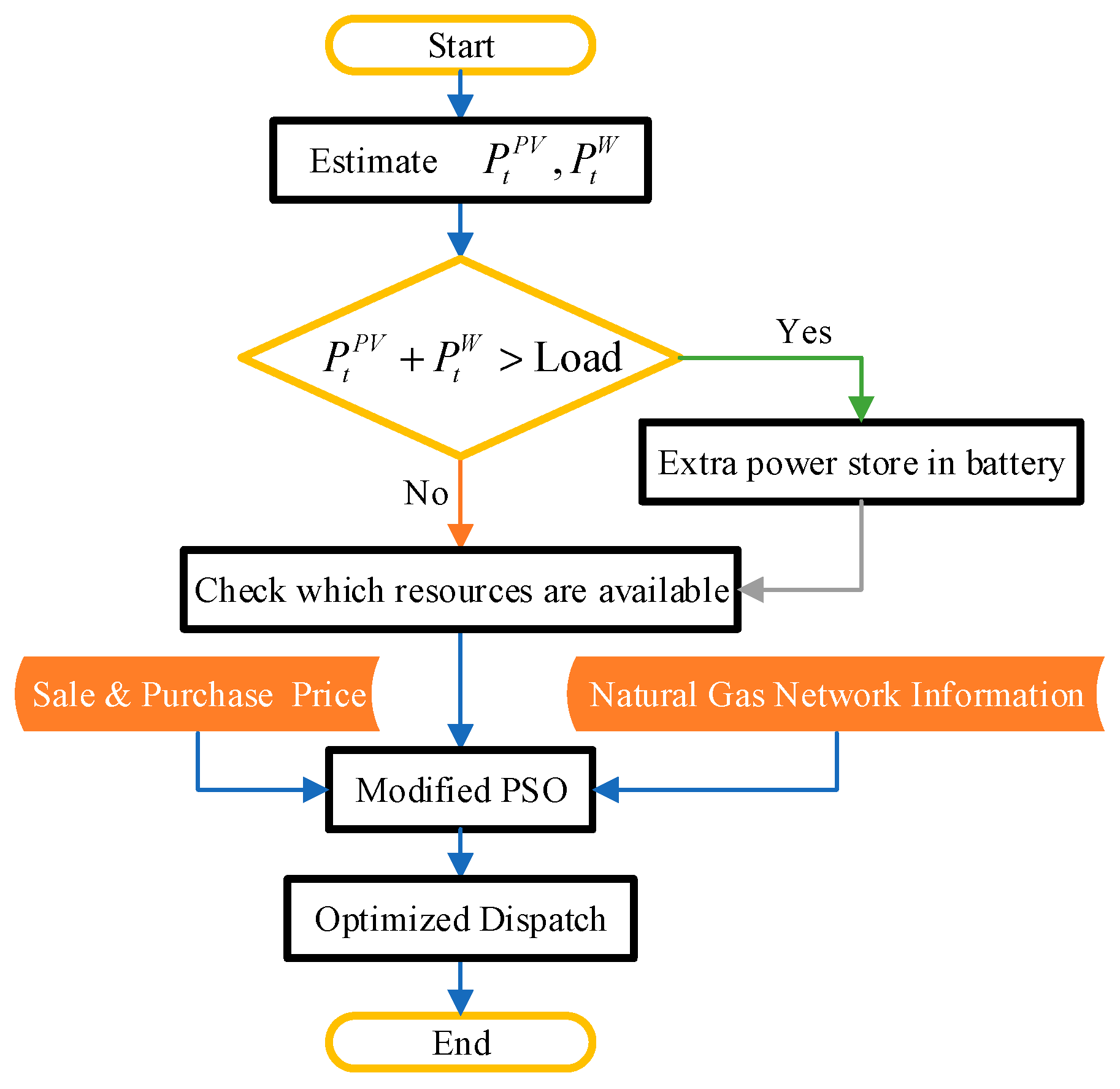 Energies 11 03499 g002