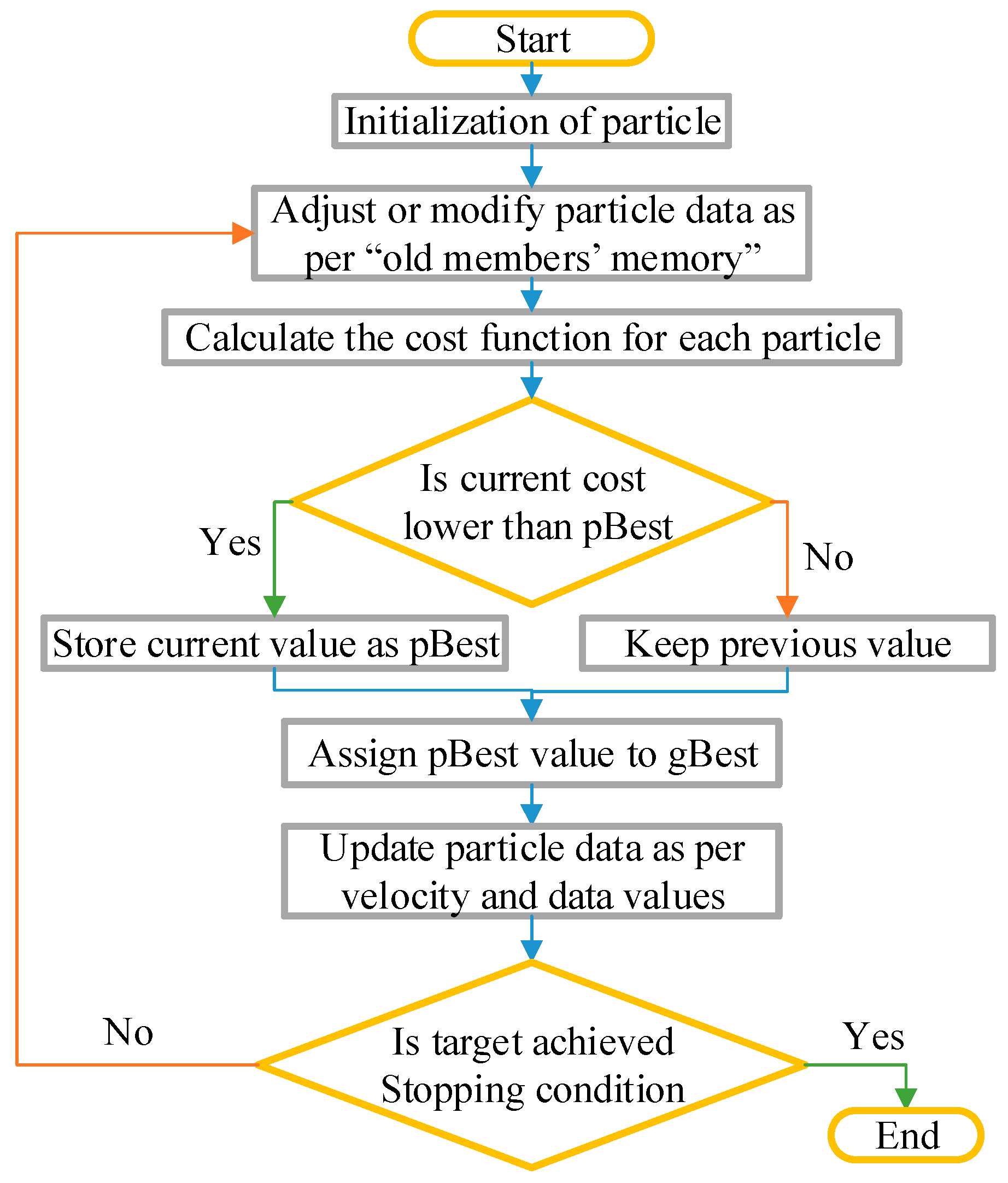 Energies 11 03499 g003