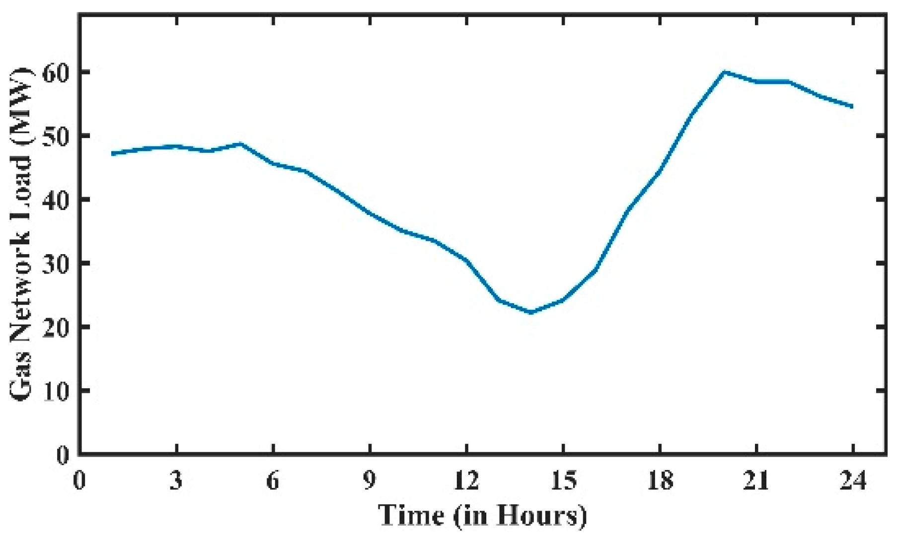 Energies 11 03499 g009